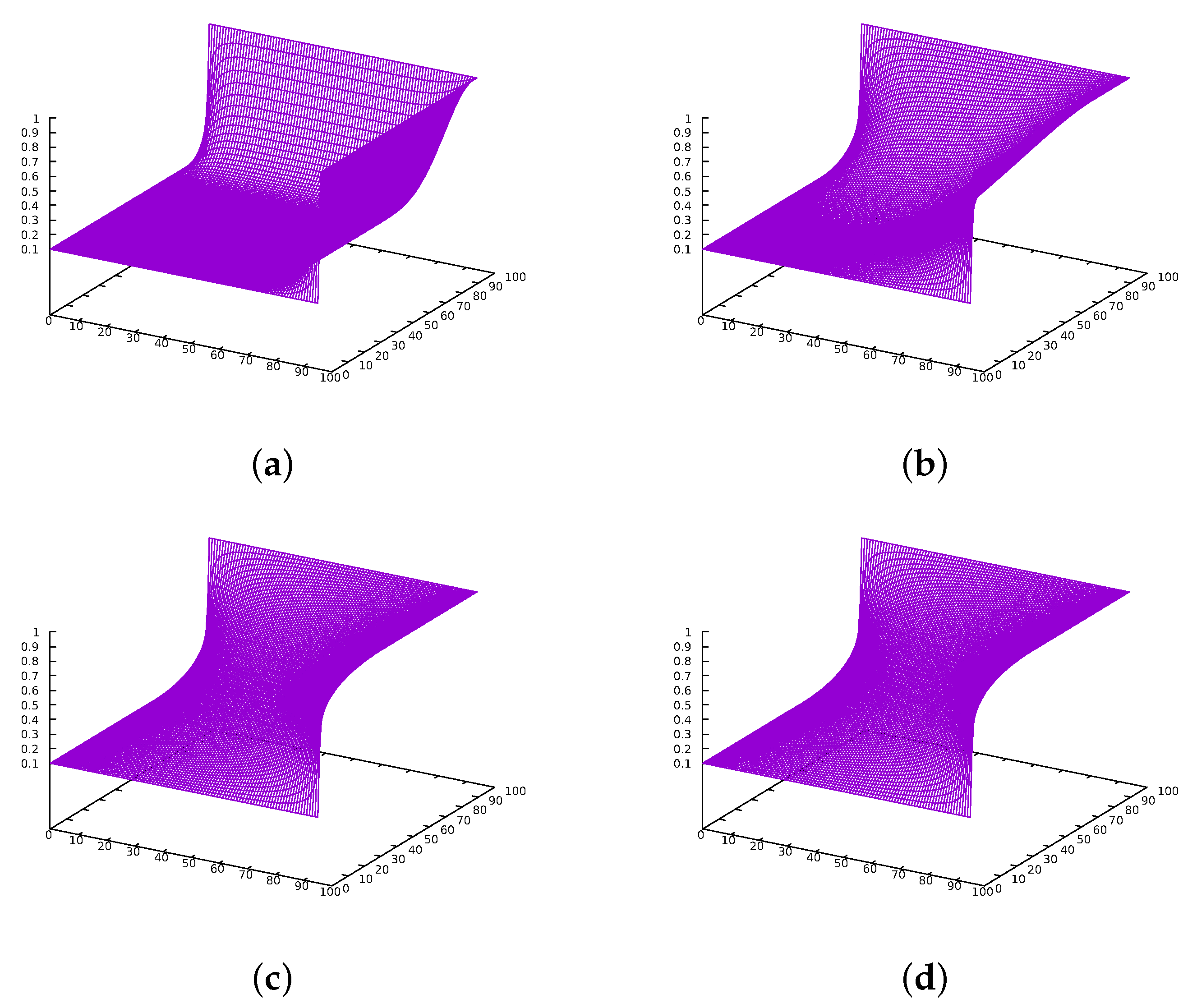 Symmetry 14 00993 g007