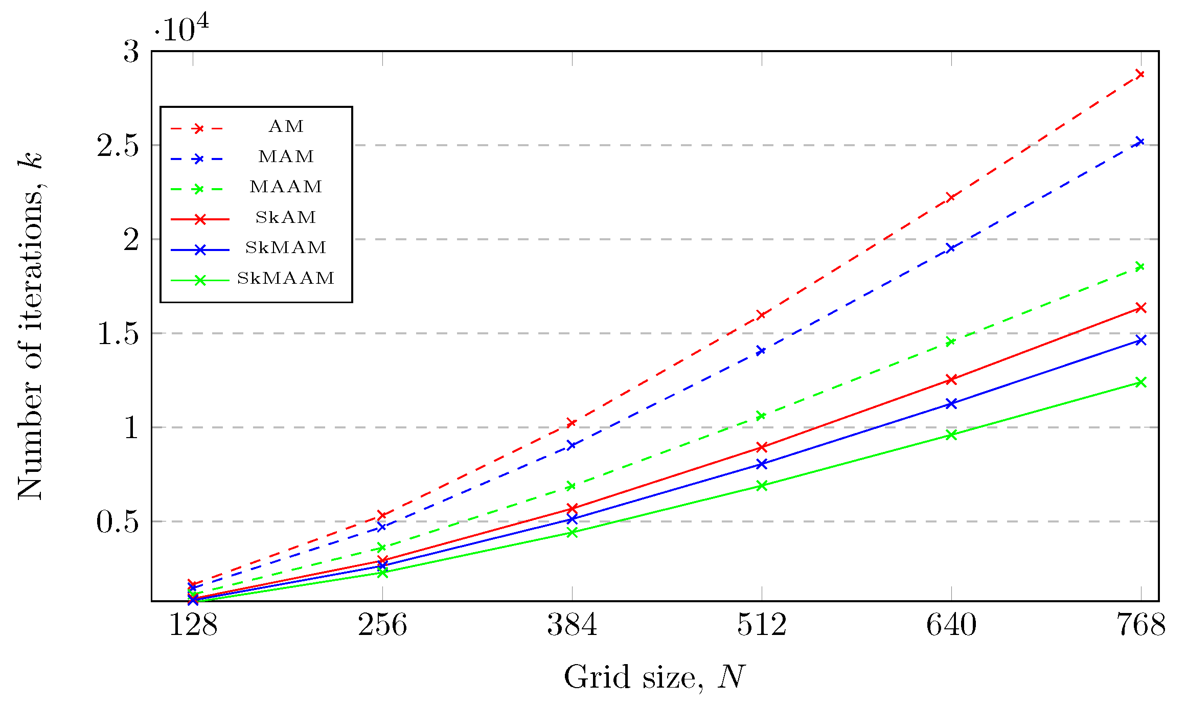 Symmetry 14 00993 g009