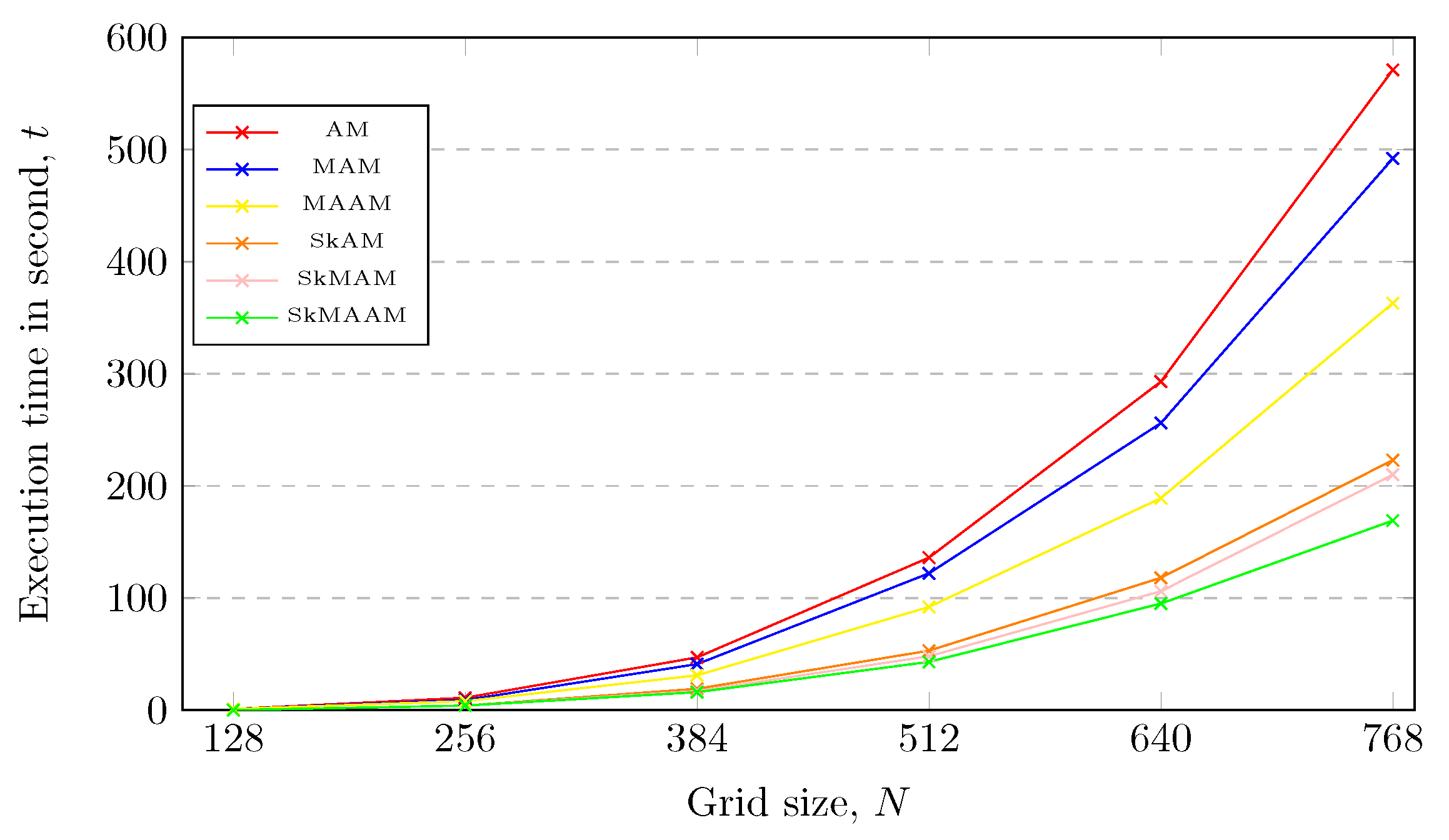 Symmetry 14 00993 g010