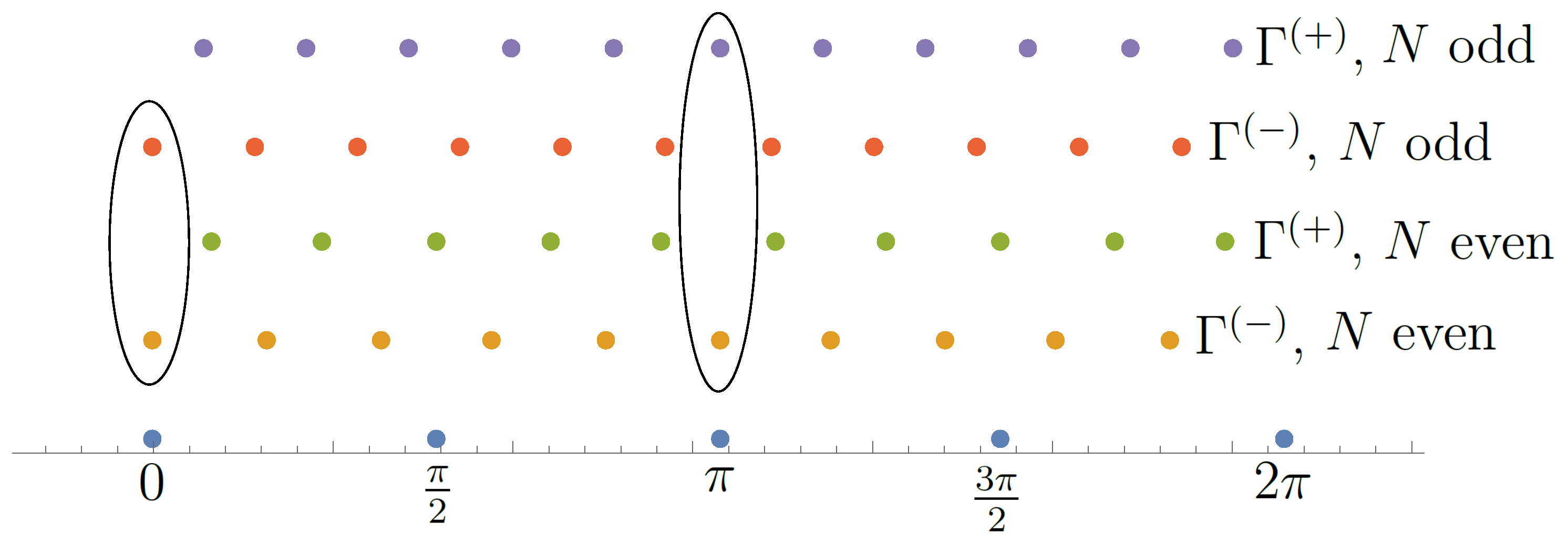 Symmetry 14 00996 g002