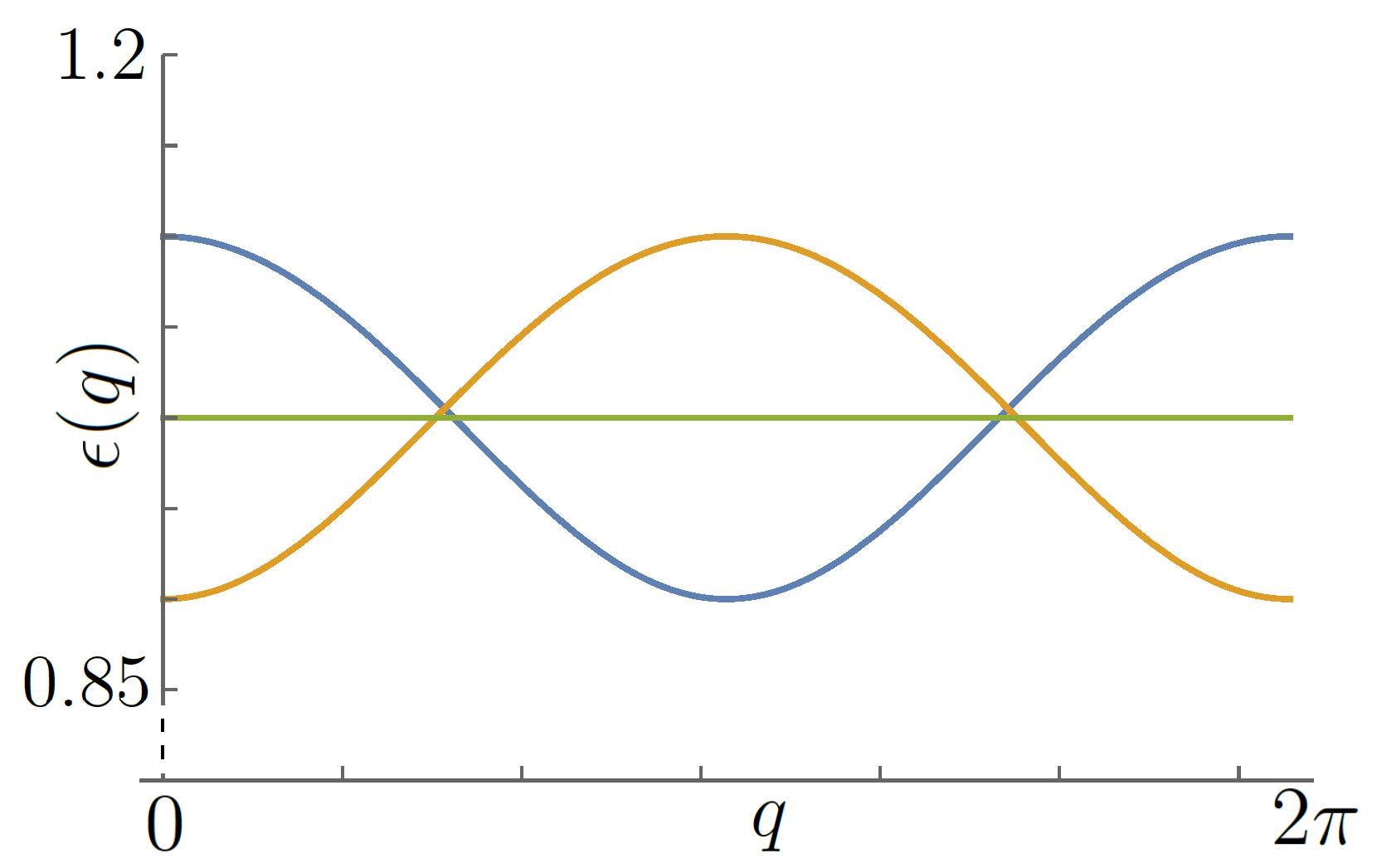 Symmetry 14 00996 g003
