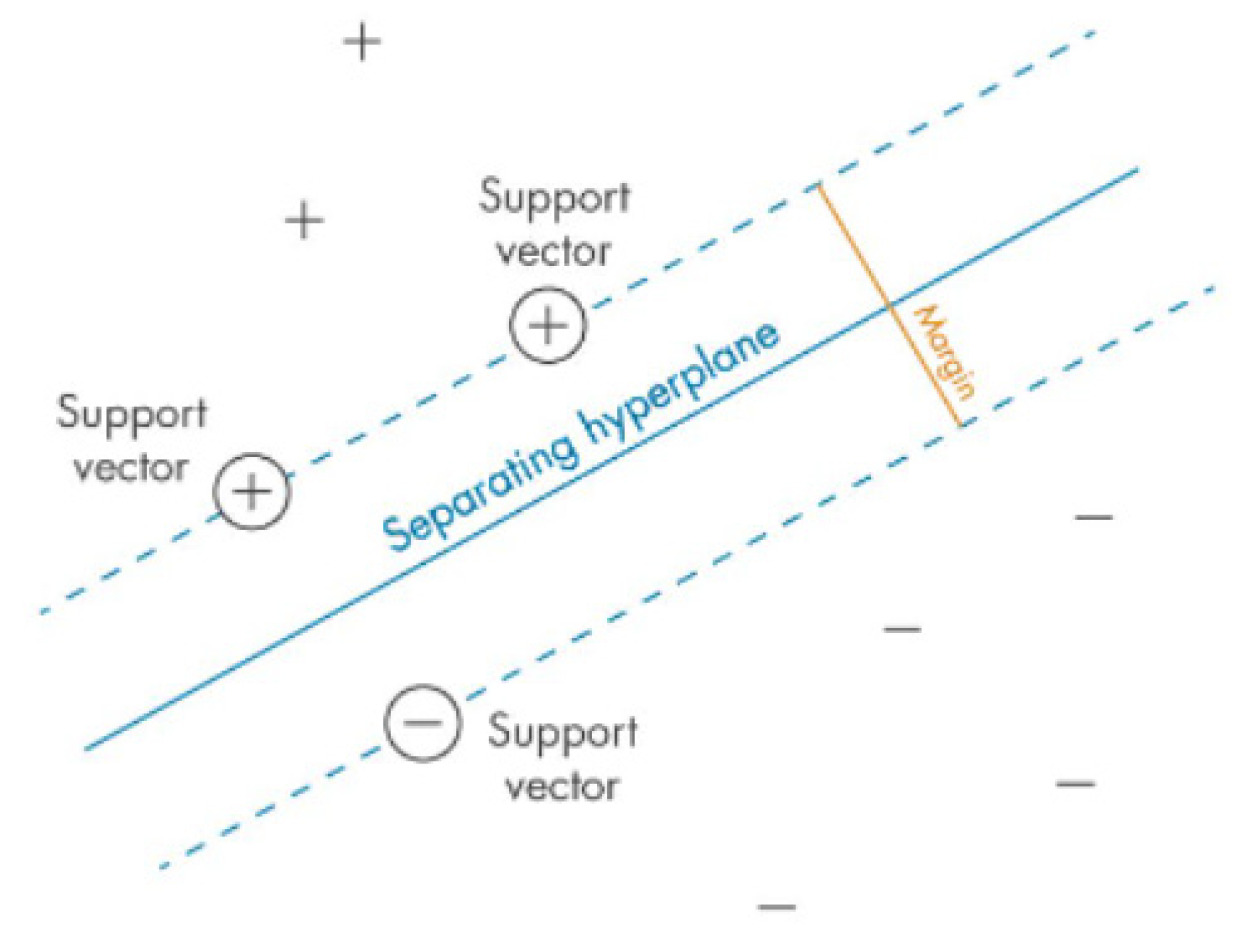 Symmetry 14 01003 g001