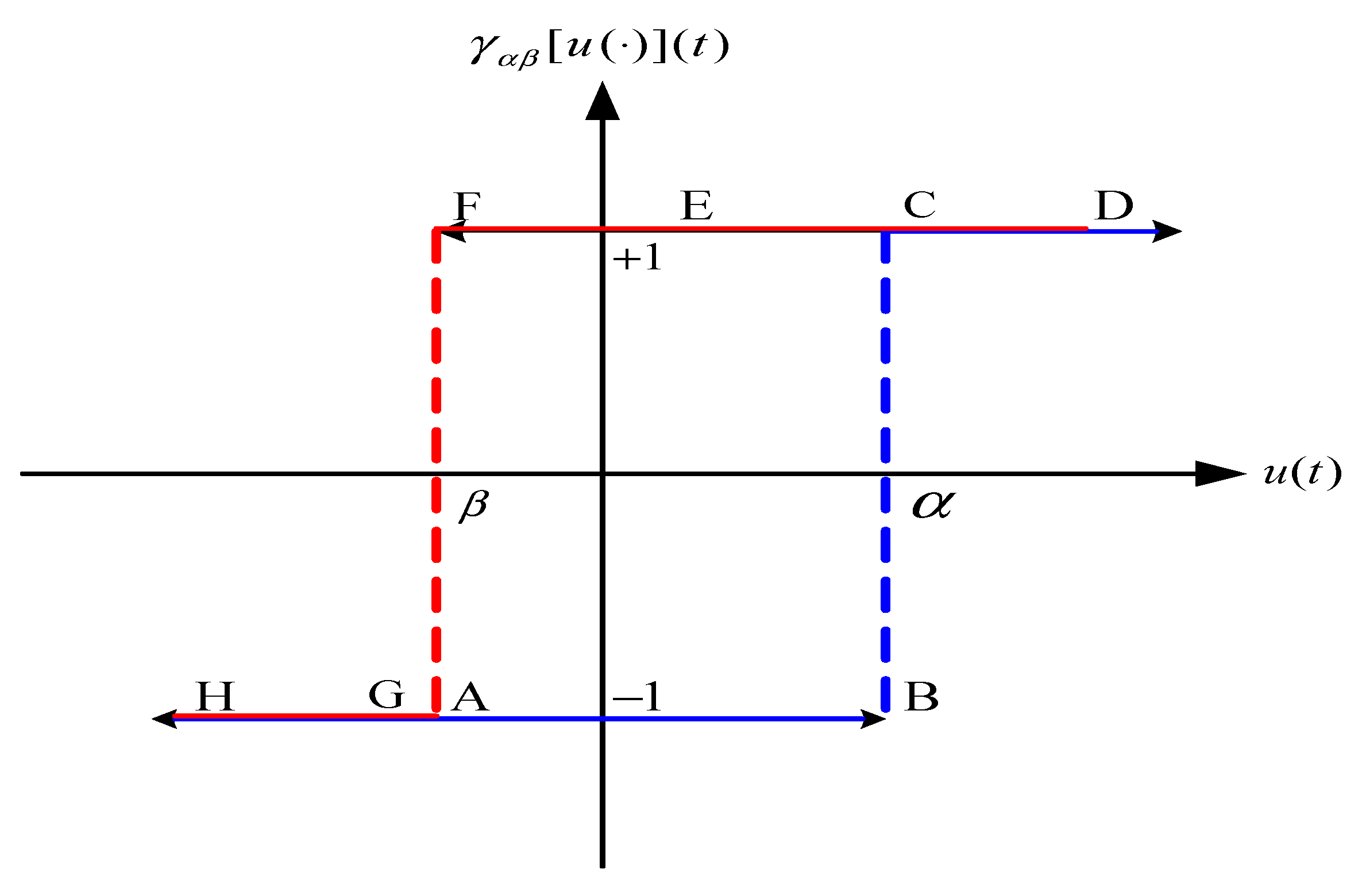 Symmetry 14 01008 g002 Symmetry 14 01008 g002
