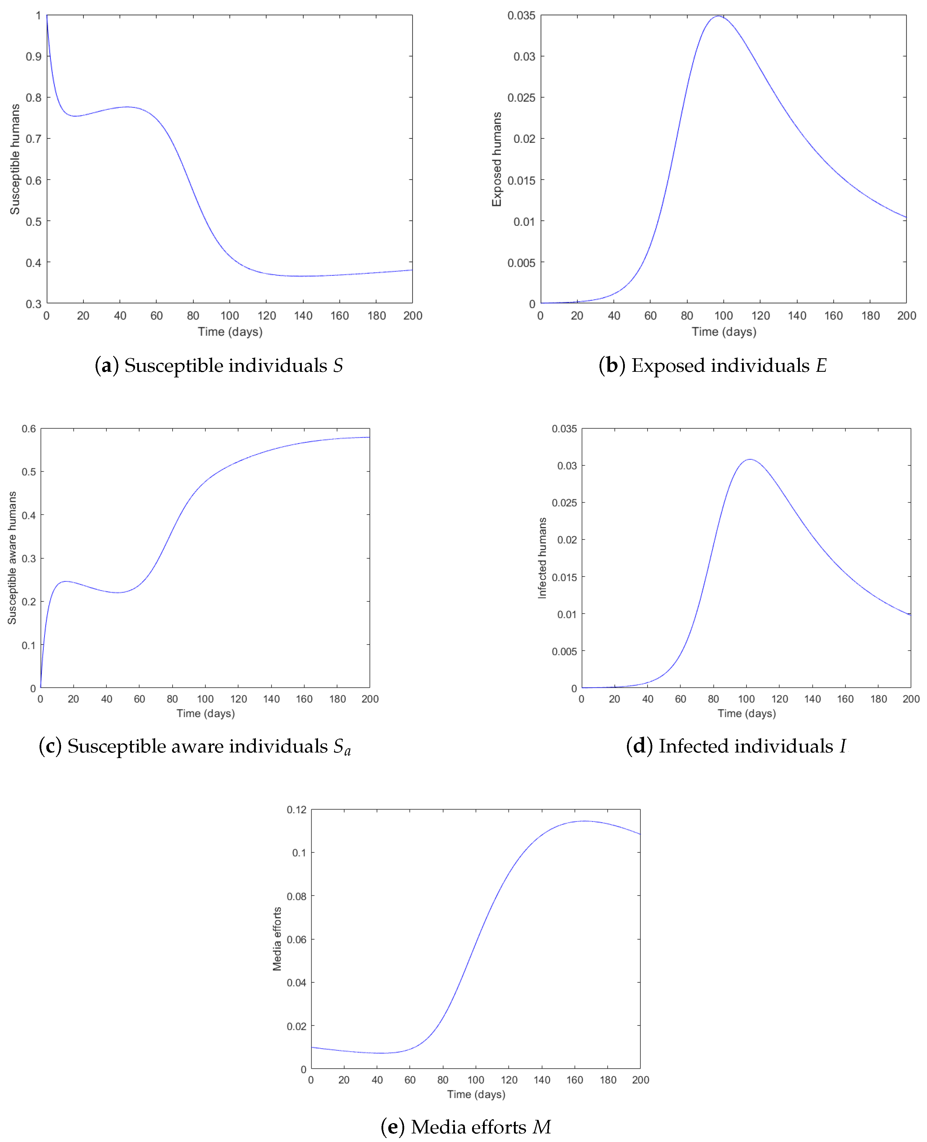 Symmetry 14 01010 g002