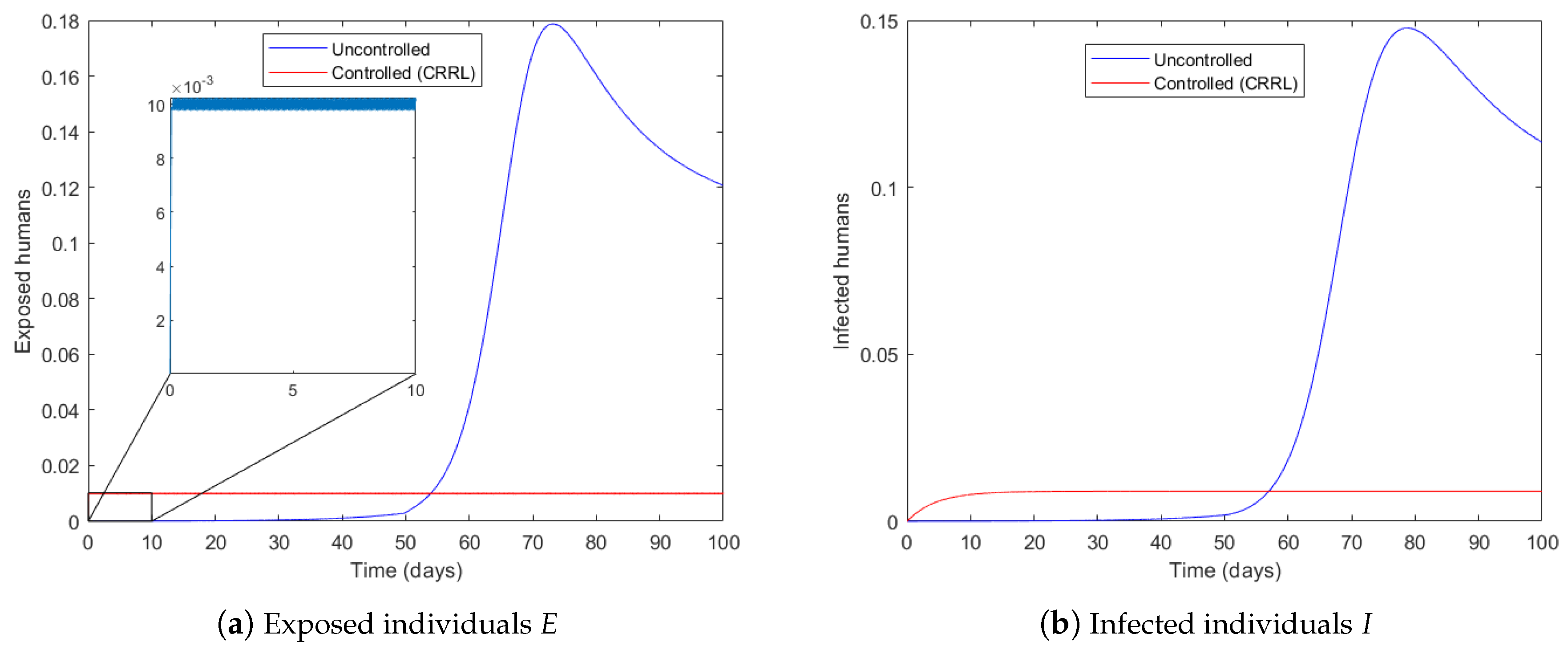 Symmetry 14 01010 g003a