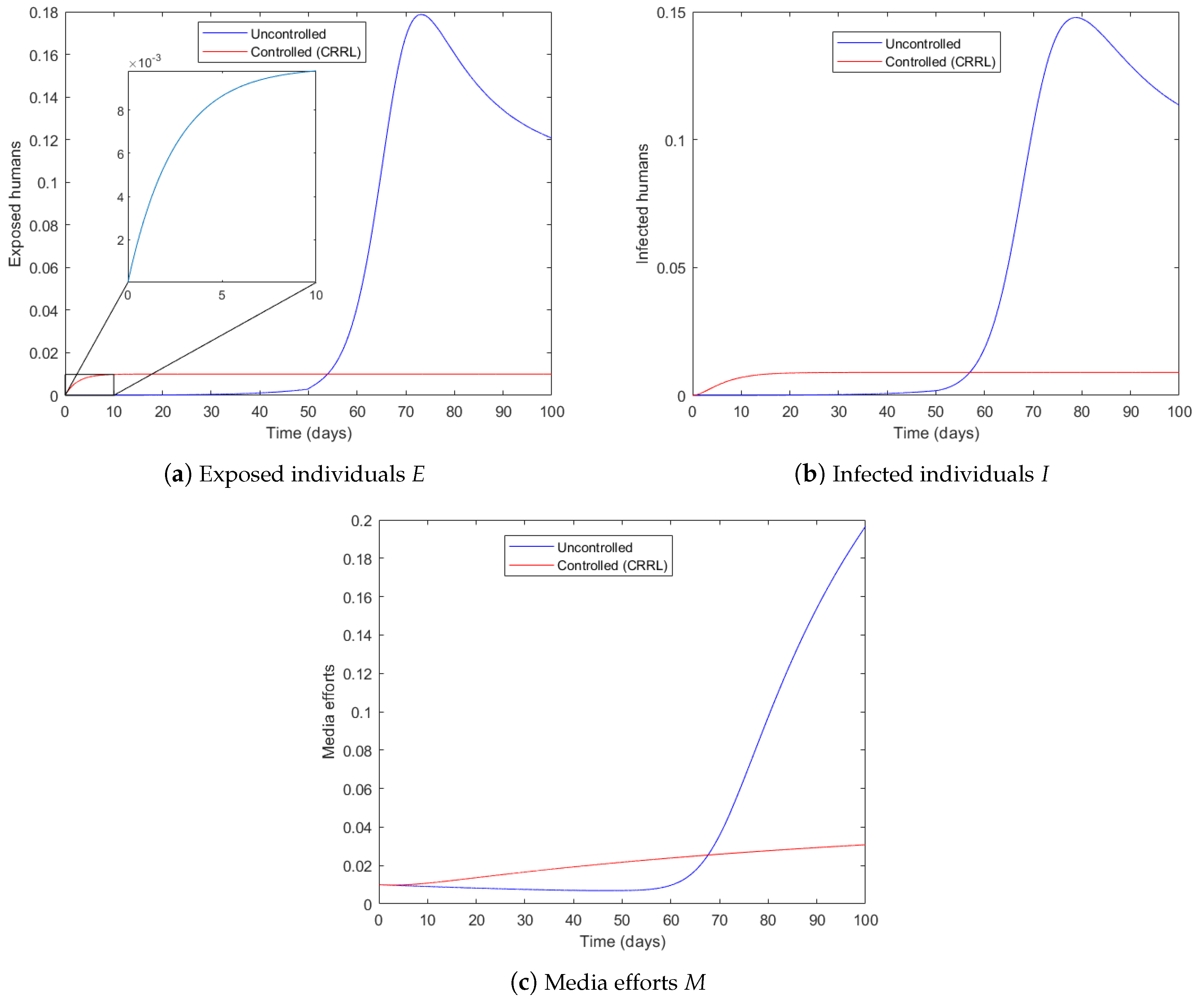 Symmetry 14 01010 g004