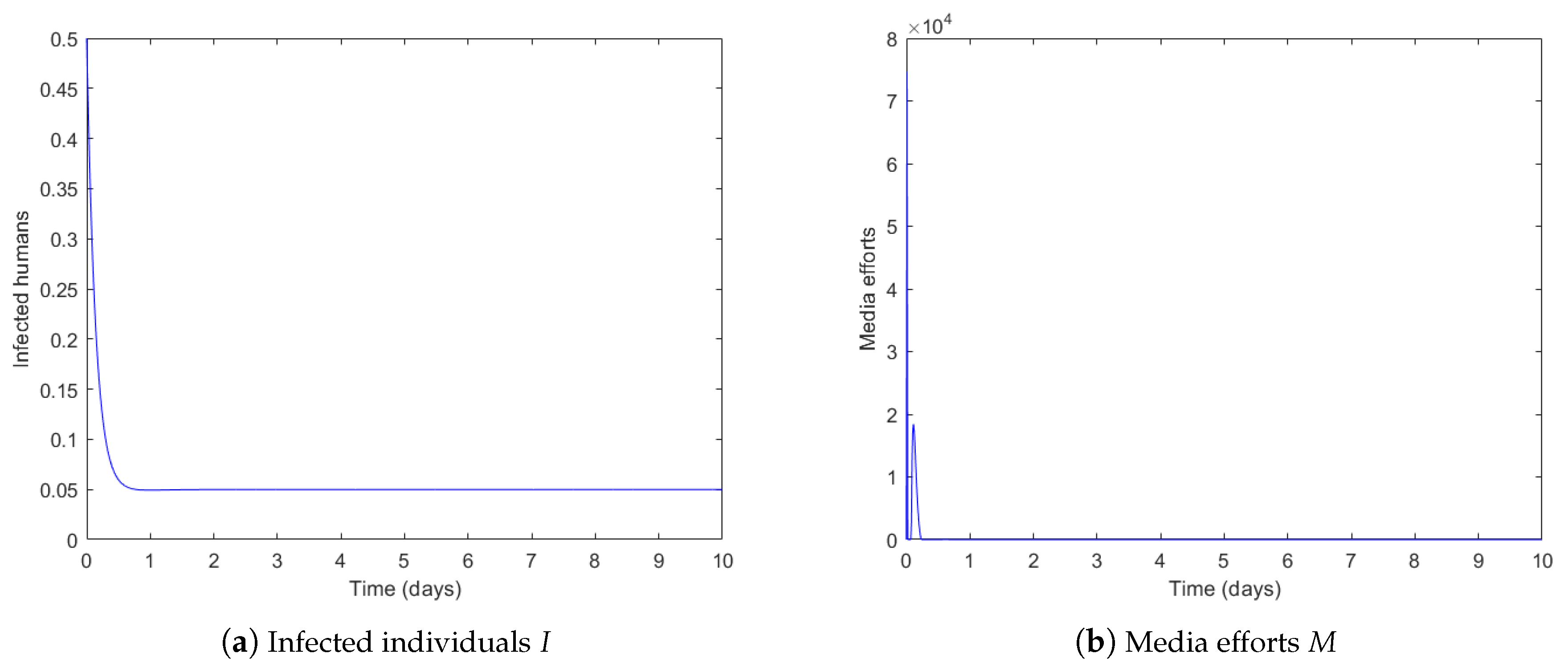 Symmetry 14 01010 g005