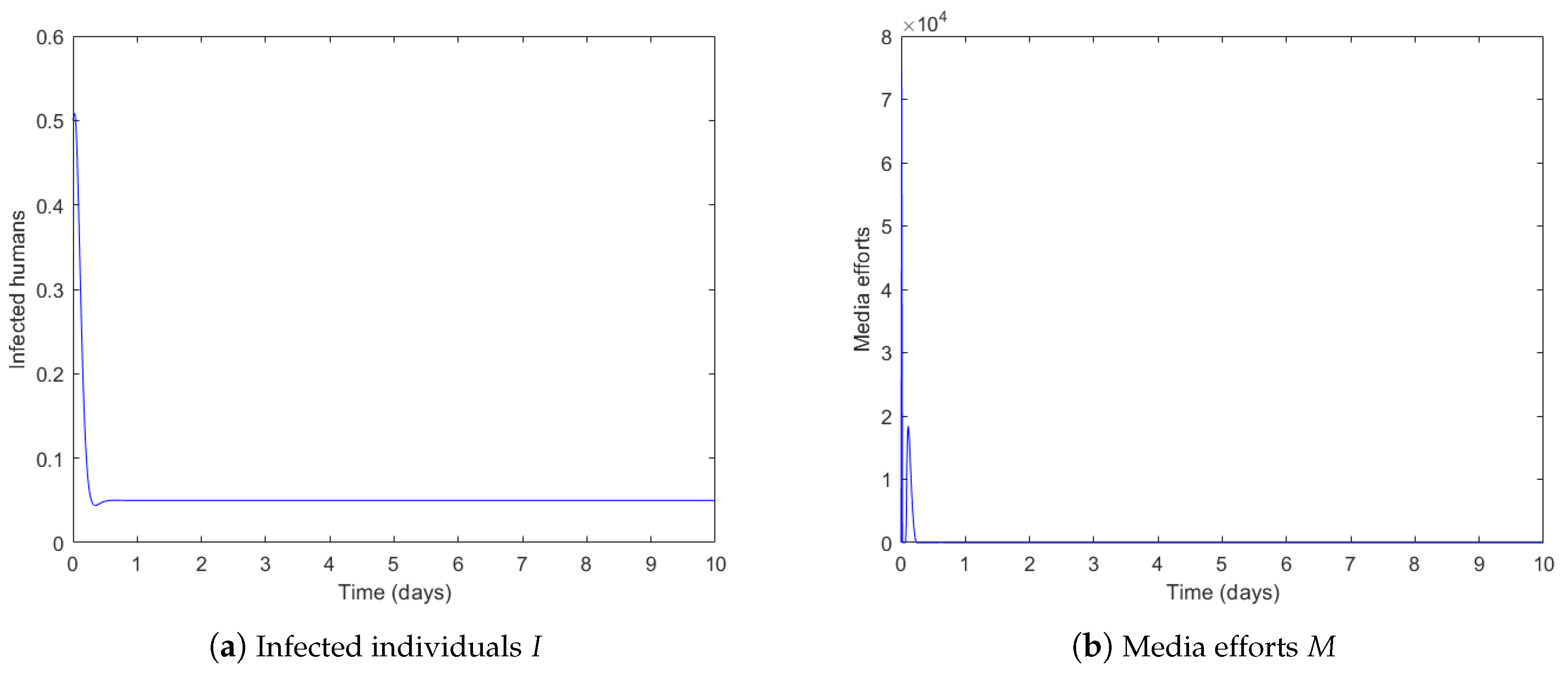 Symmetry 14 01010 g006