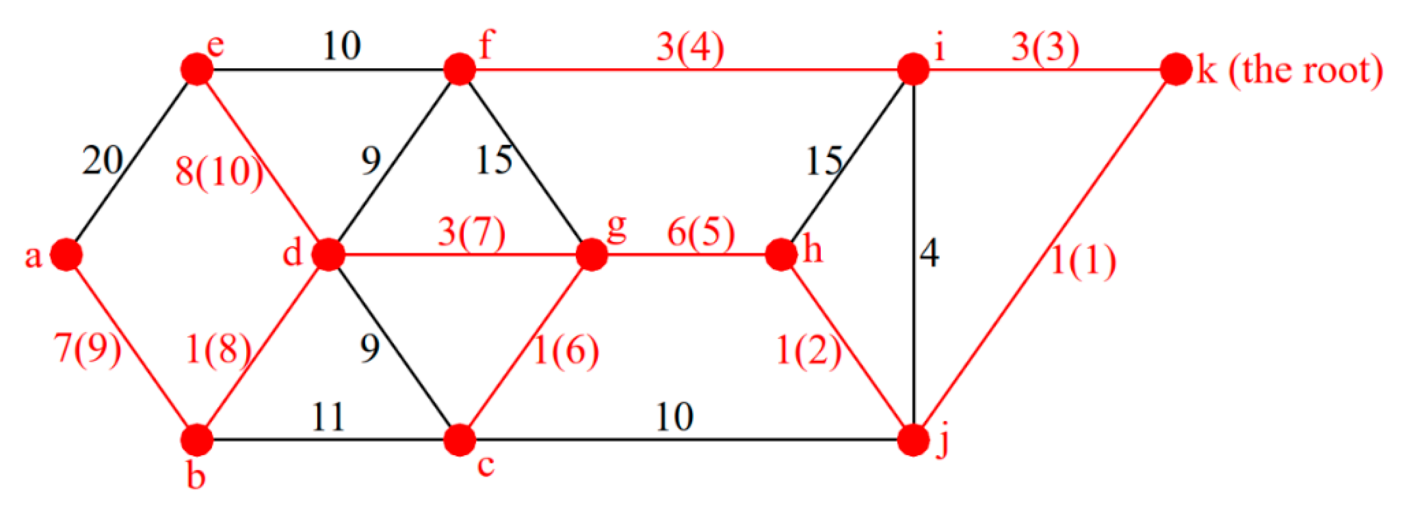 Symmetry 14 01012 g002