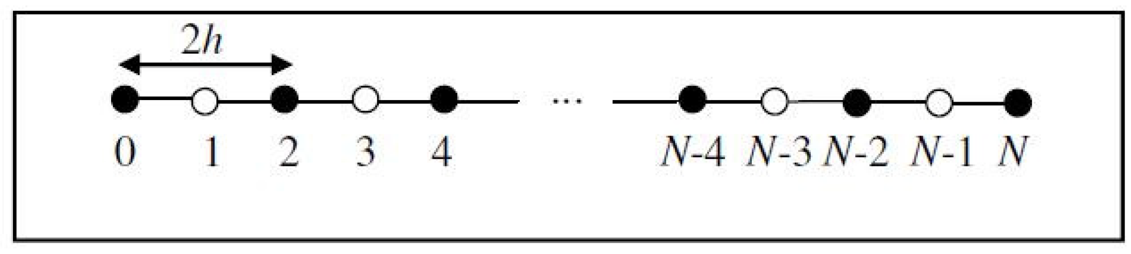 Symmetry 14 01017 g001