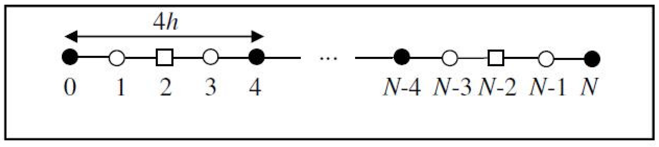 Symmetry 14 01017 g002