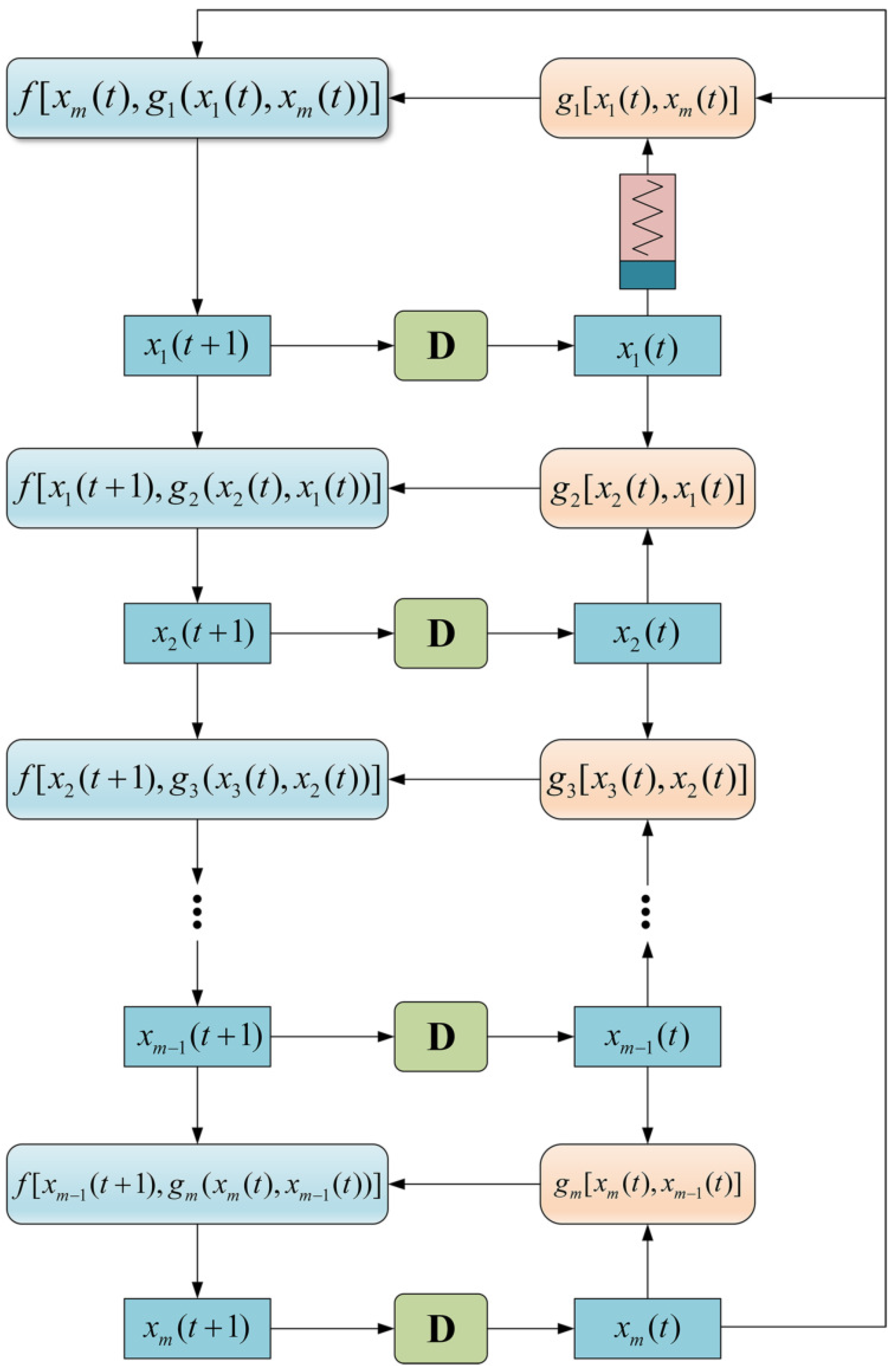 Symmetry 14 01019 g002