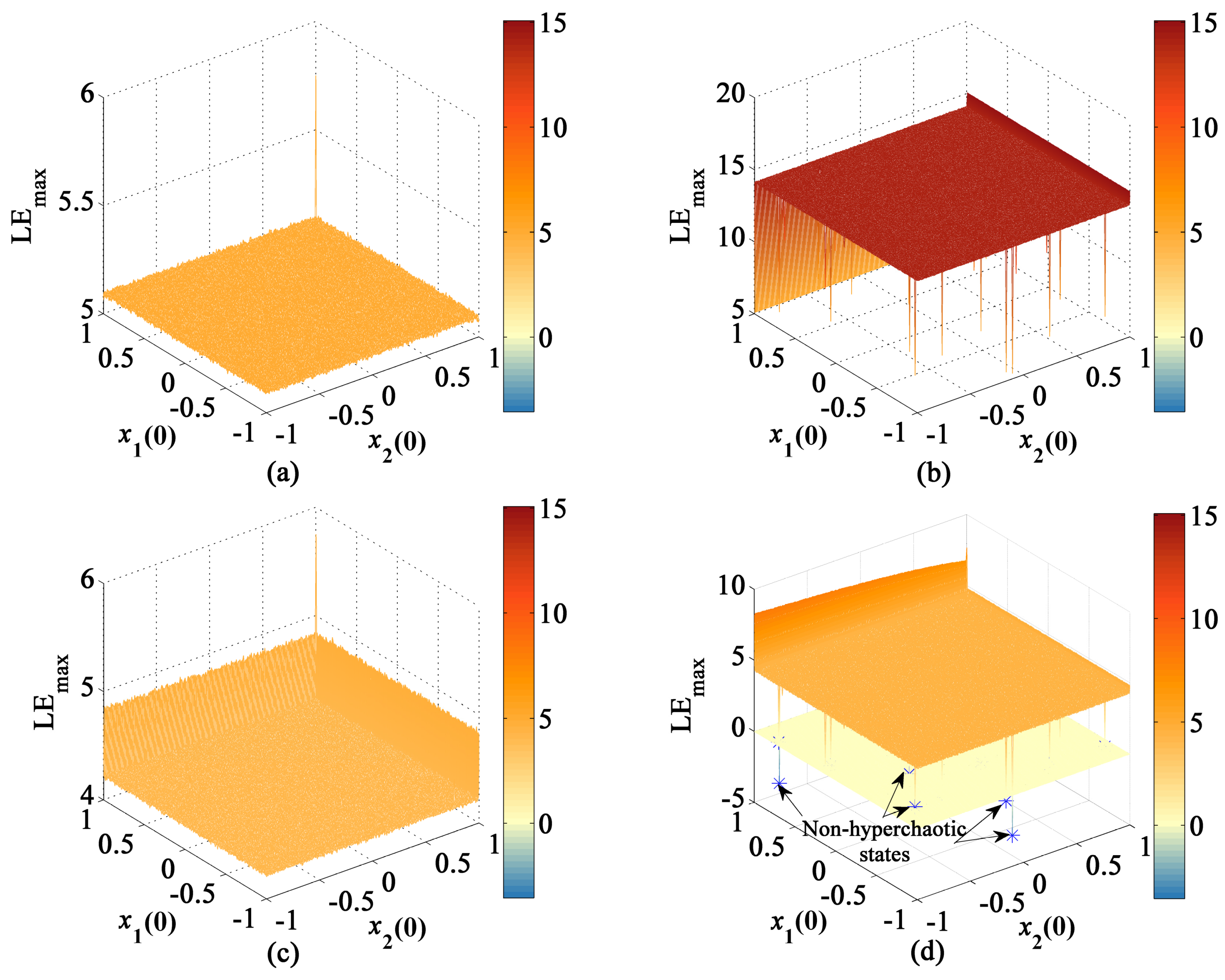 Symmetry 14 01019 g017