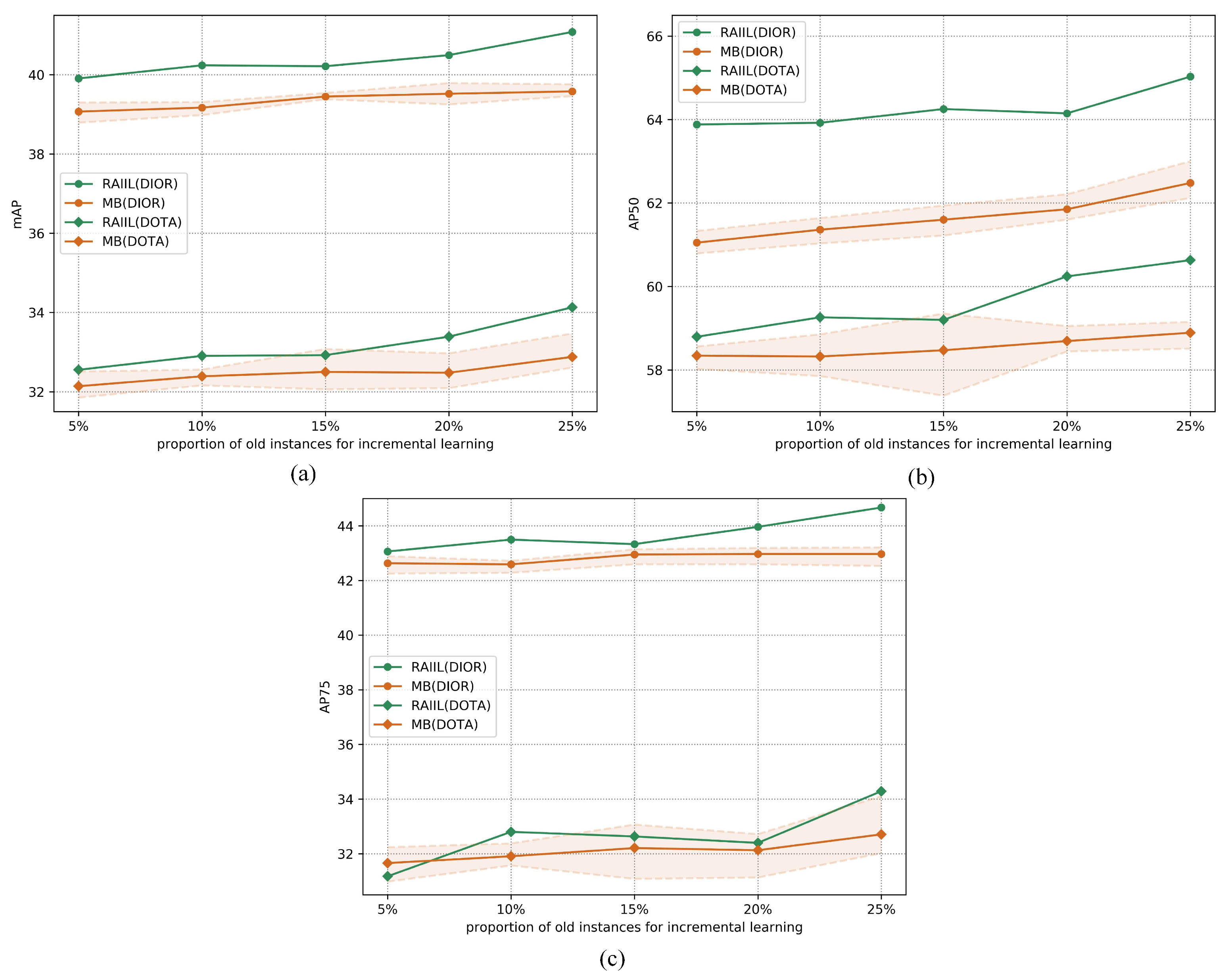 Symmetry 14 01020 g005