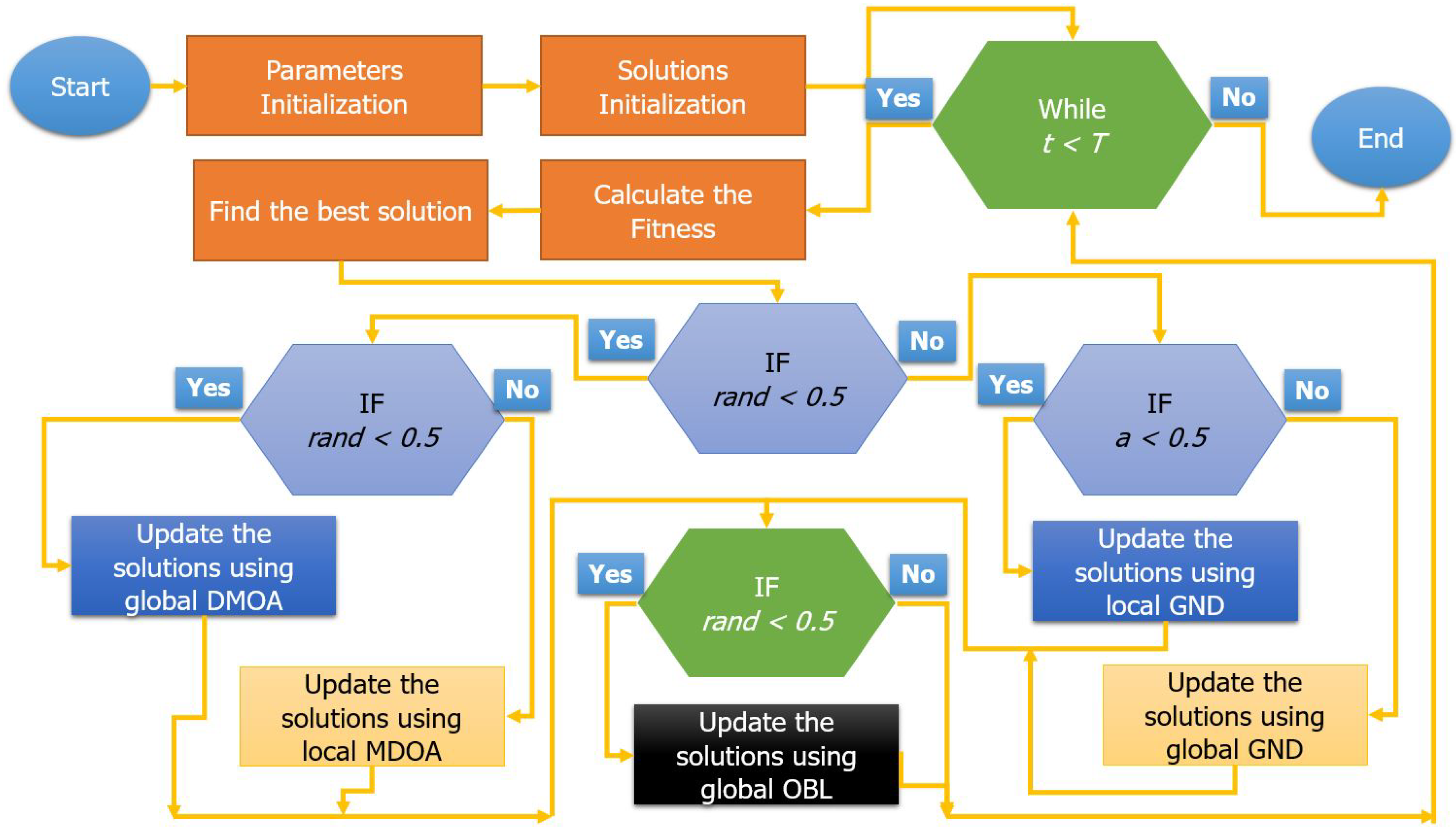 Symmetry 14 01021 g002