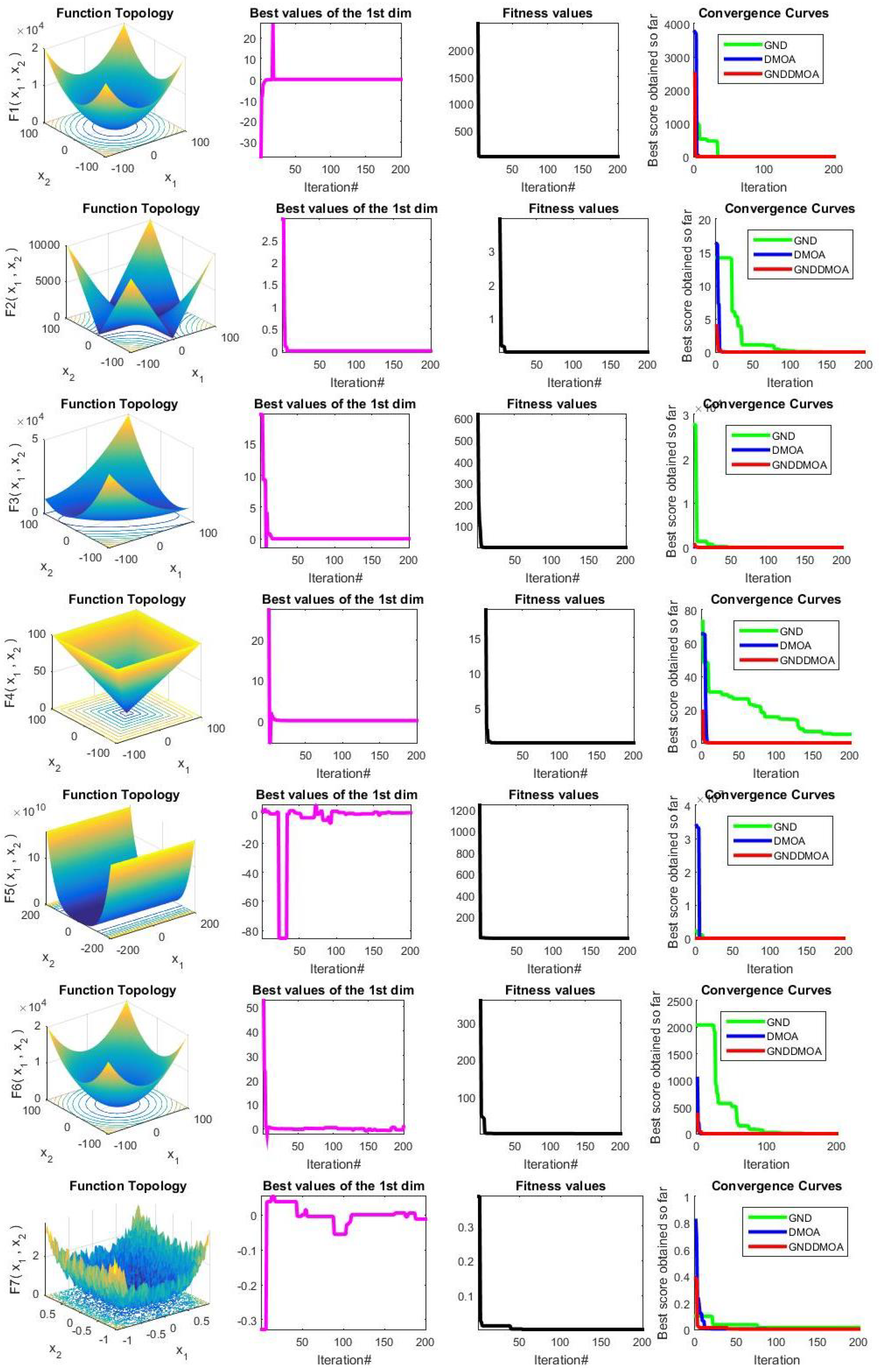 Symmetry 14 01021 g003a