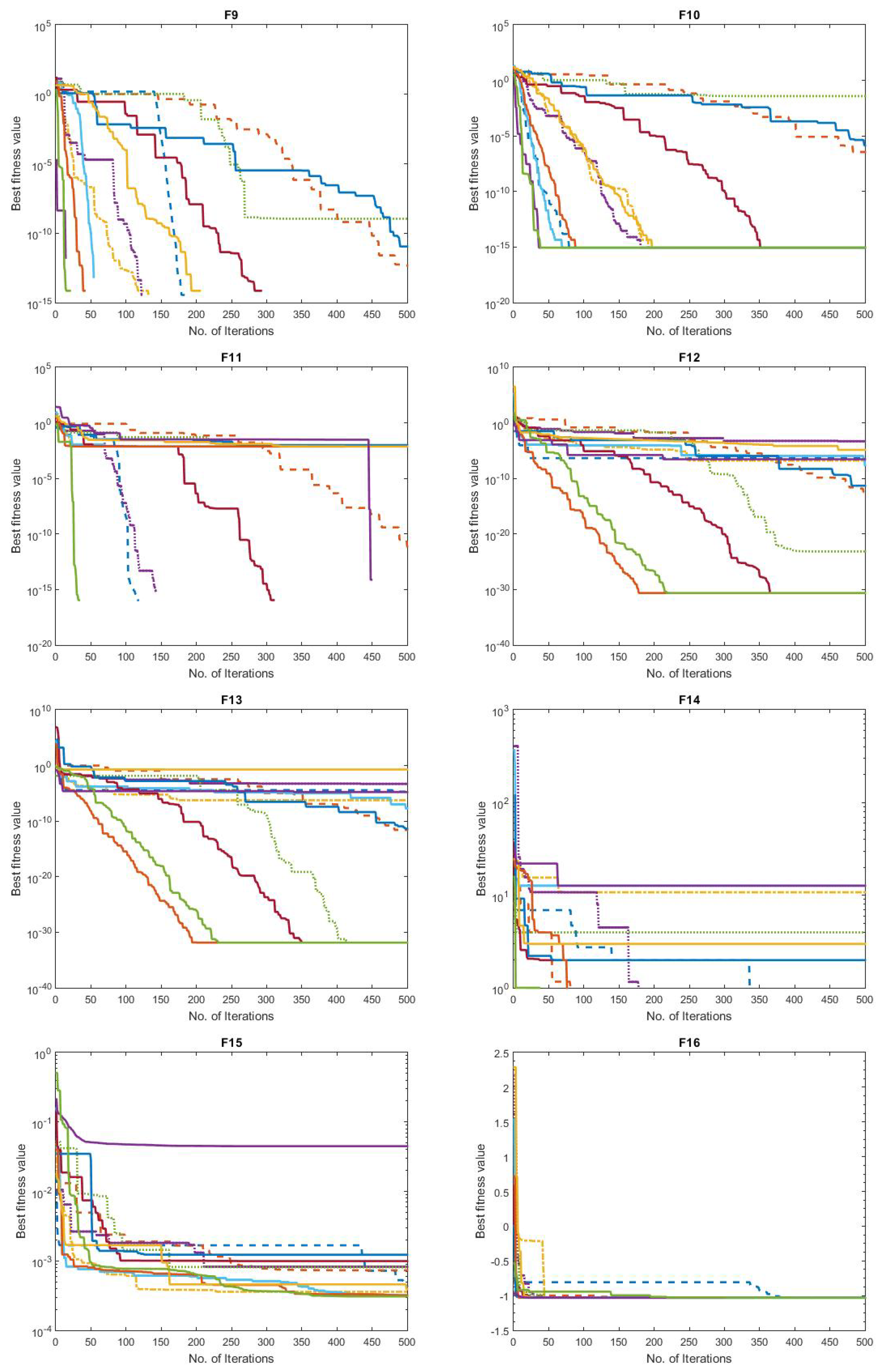 Symmetry 14 01021 g005b