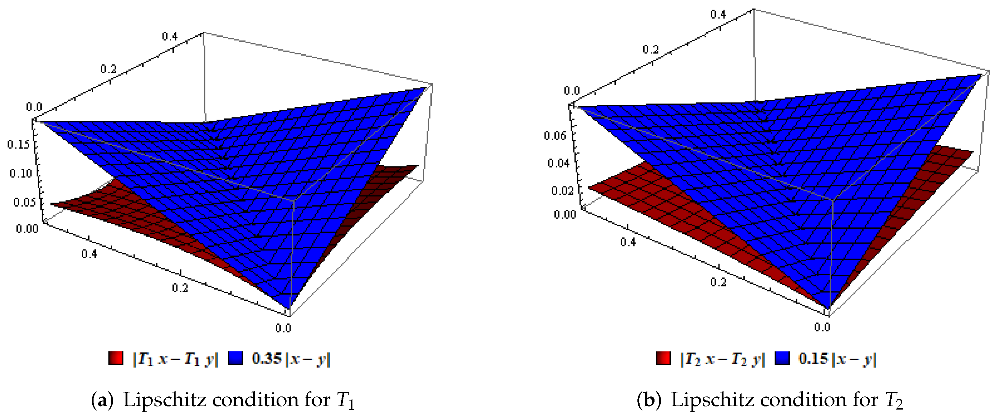 Symmetry 14 01025 g002