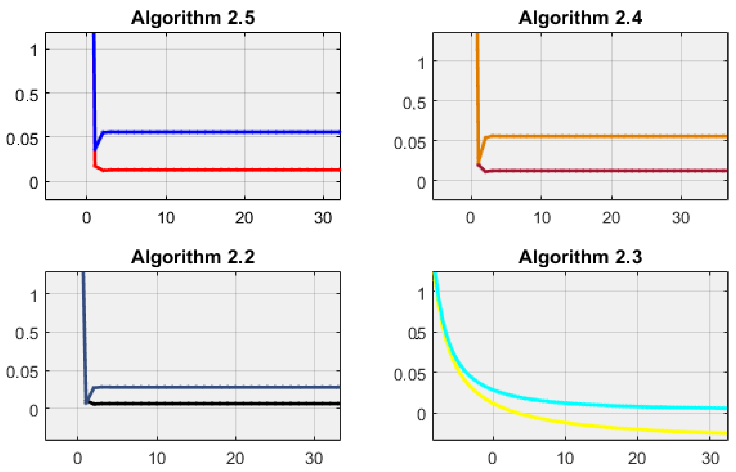Symmetry 14 01025 g003