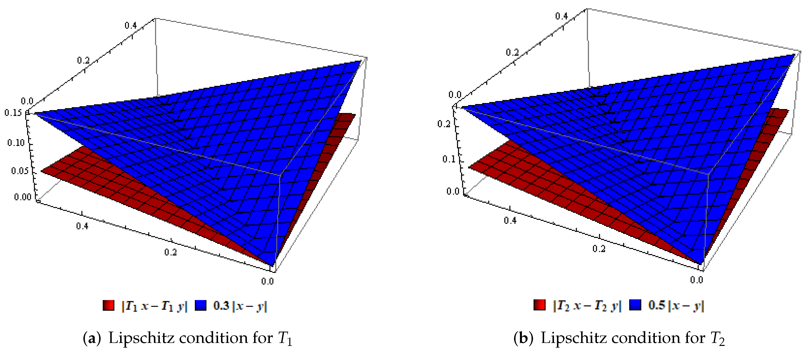 Symmetry 14 01025 g004