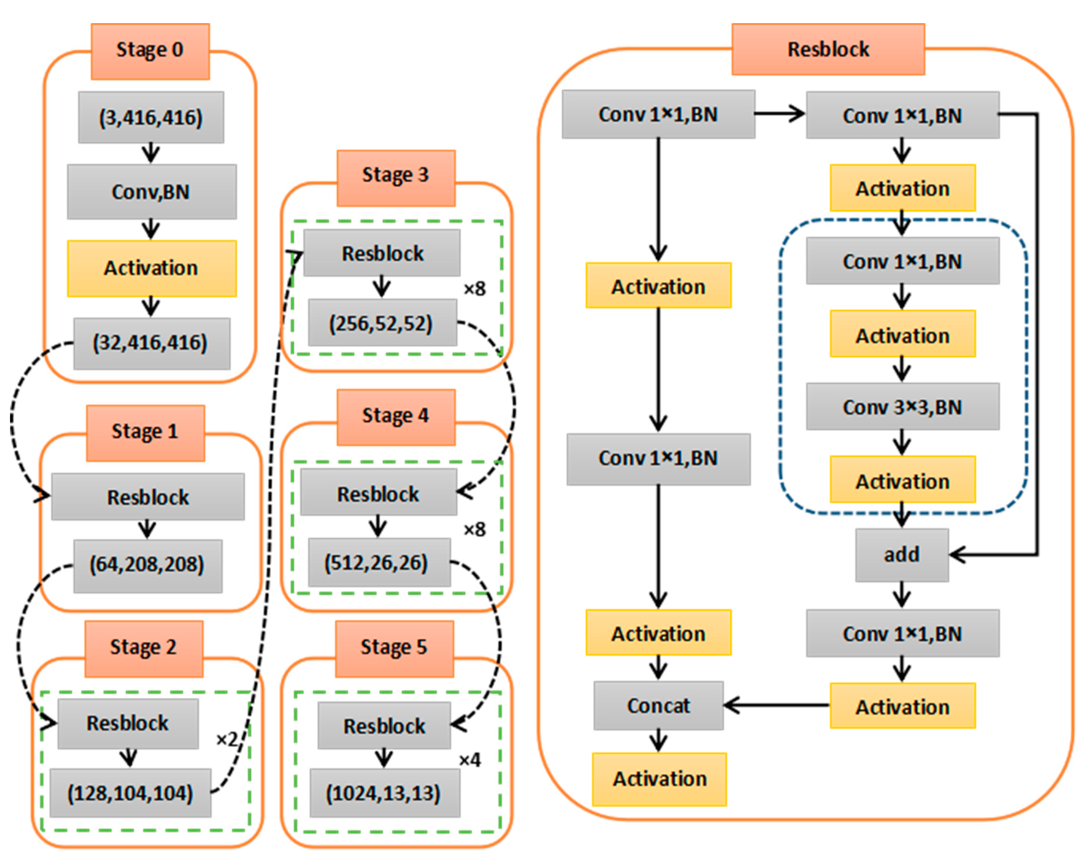 Symmetry 14 01027 g003