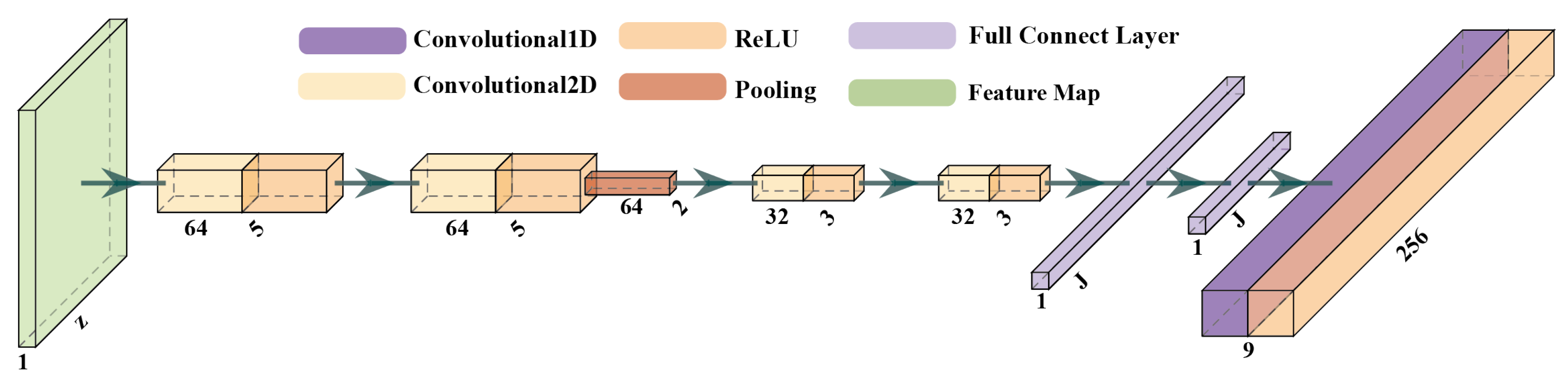 Symmetry 14 01034 g003