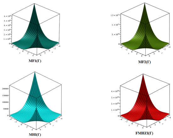Symmetry 14 01037 g002 550