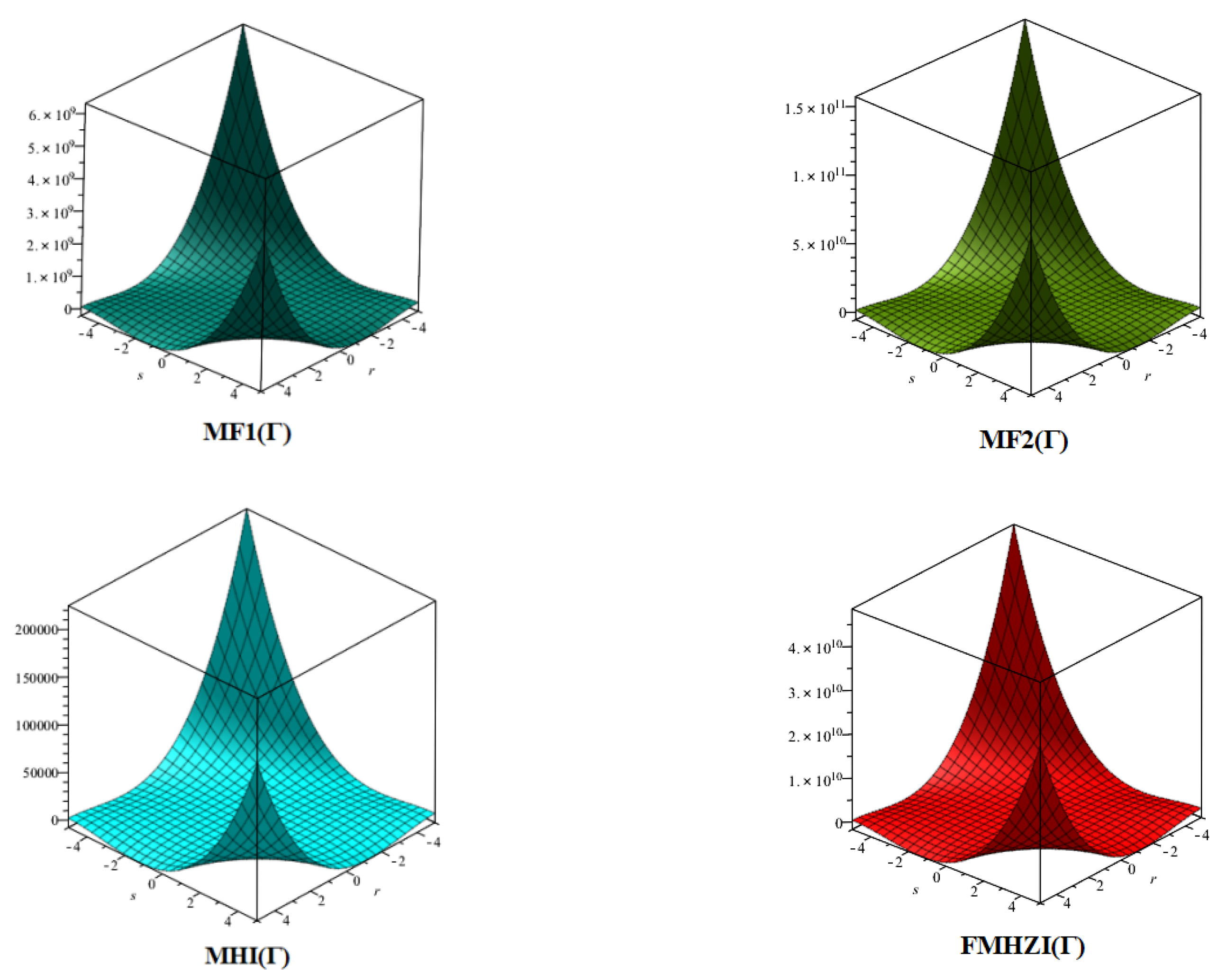 Symmetry 14 01037 g002