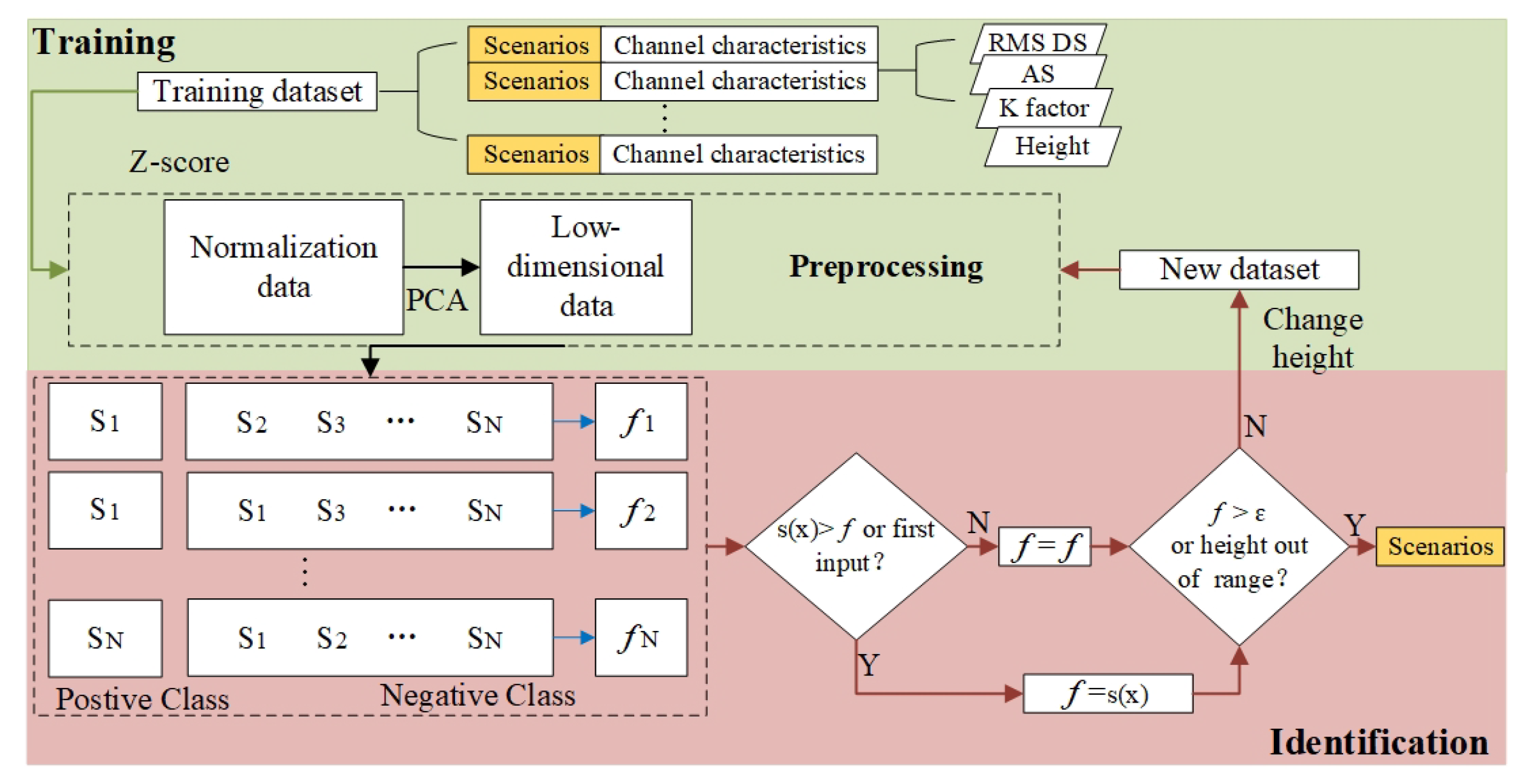 Symmetry 14 01038 g007