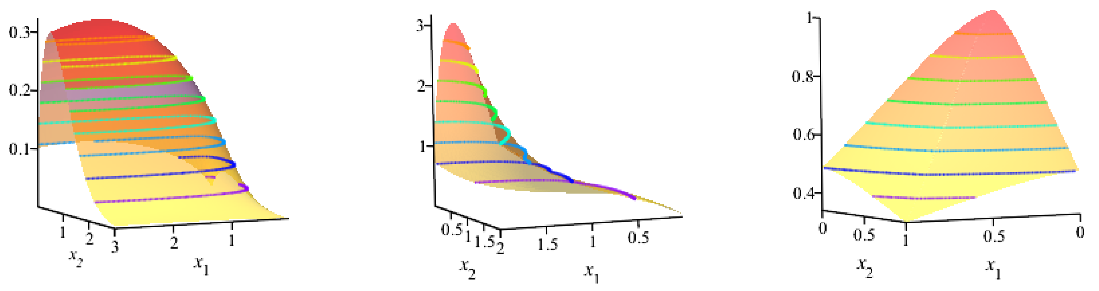Symmetry 14 01040 g003