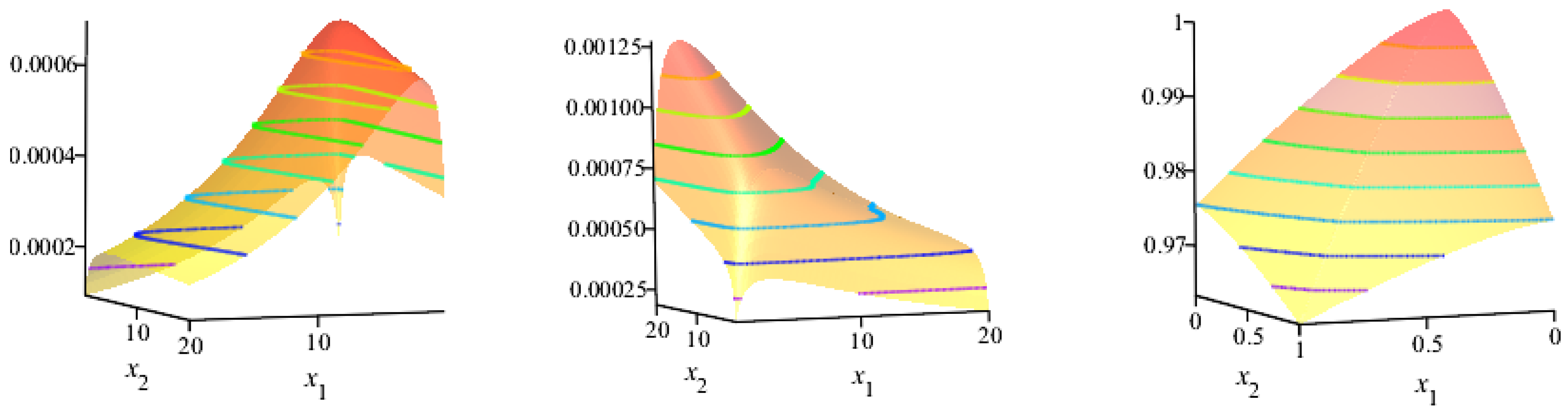 Symmetry 14 01040 g004
