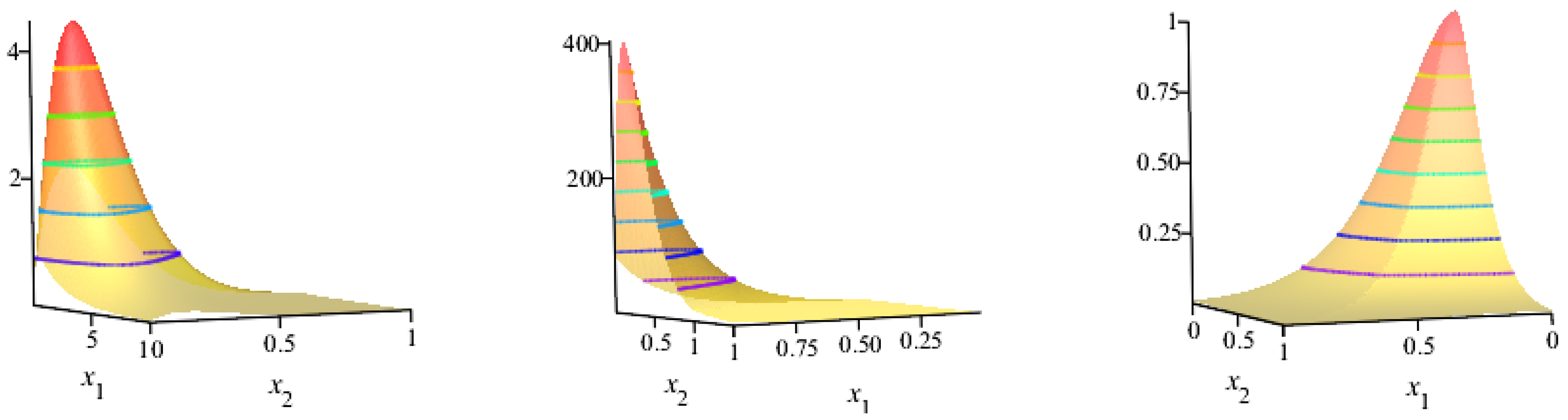 Symmetry 14 01040 g005