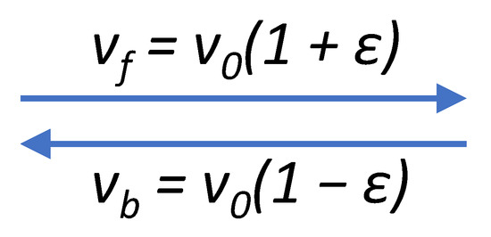 Symmetry 14 01042 g0a1 550