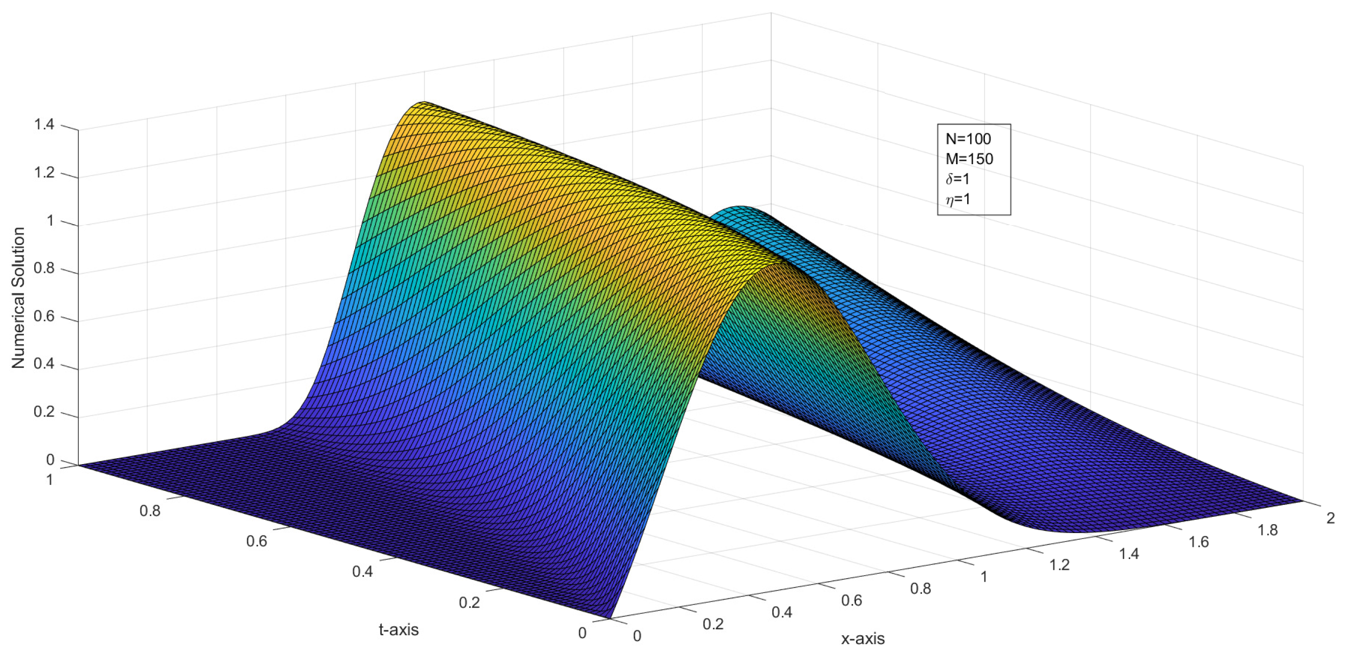 Symmetry 14 01046 g001