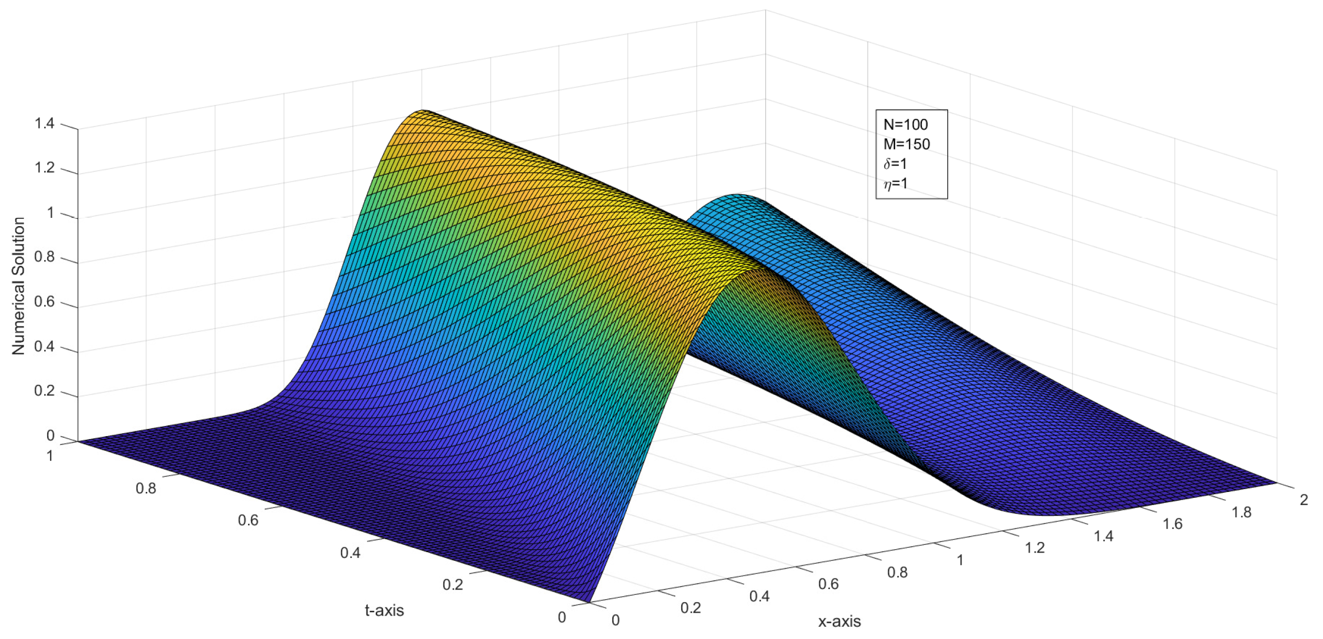 Symmetry 14 01046 g002