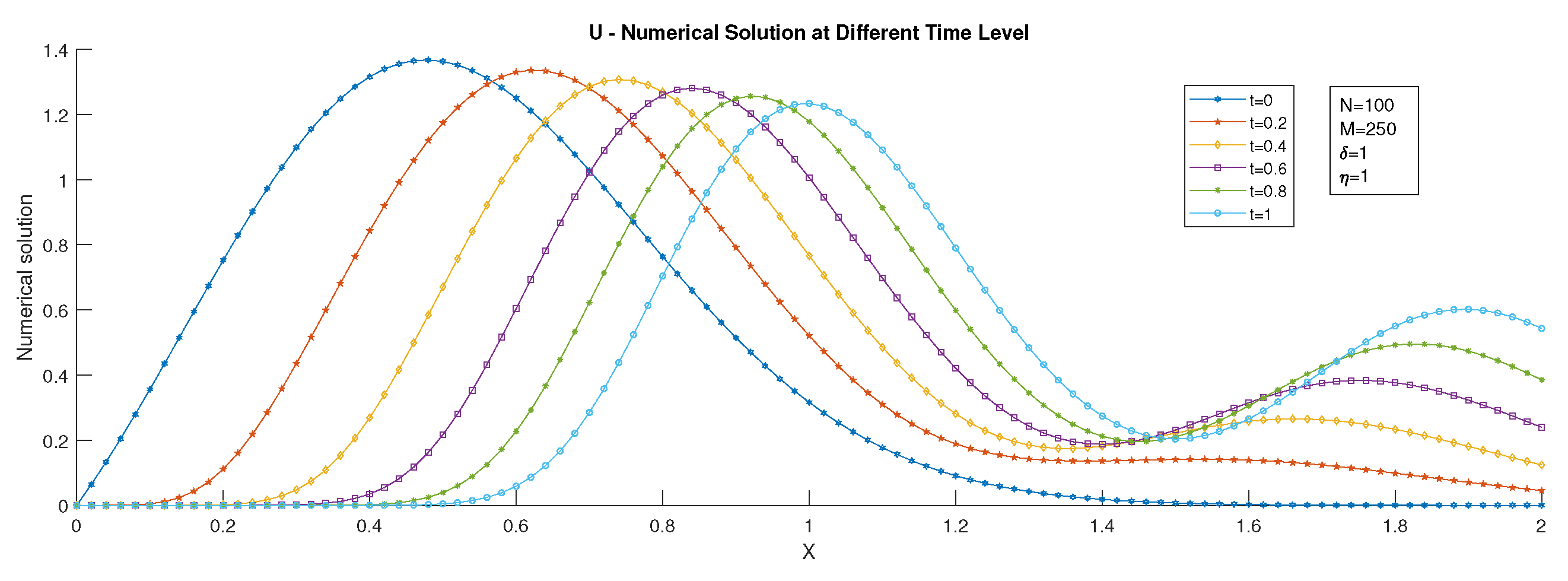 Symmetry 14 01046 g004
