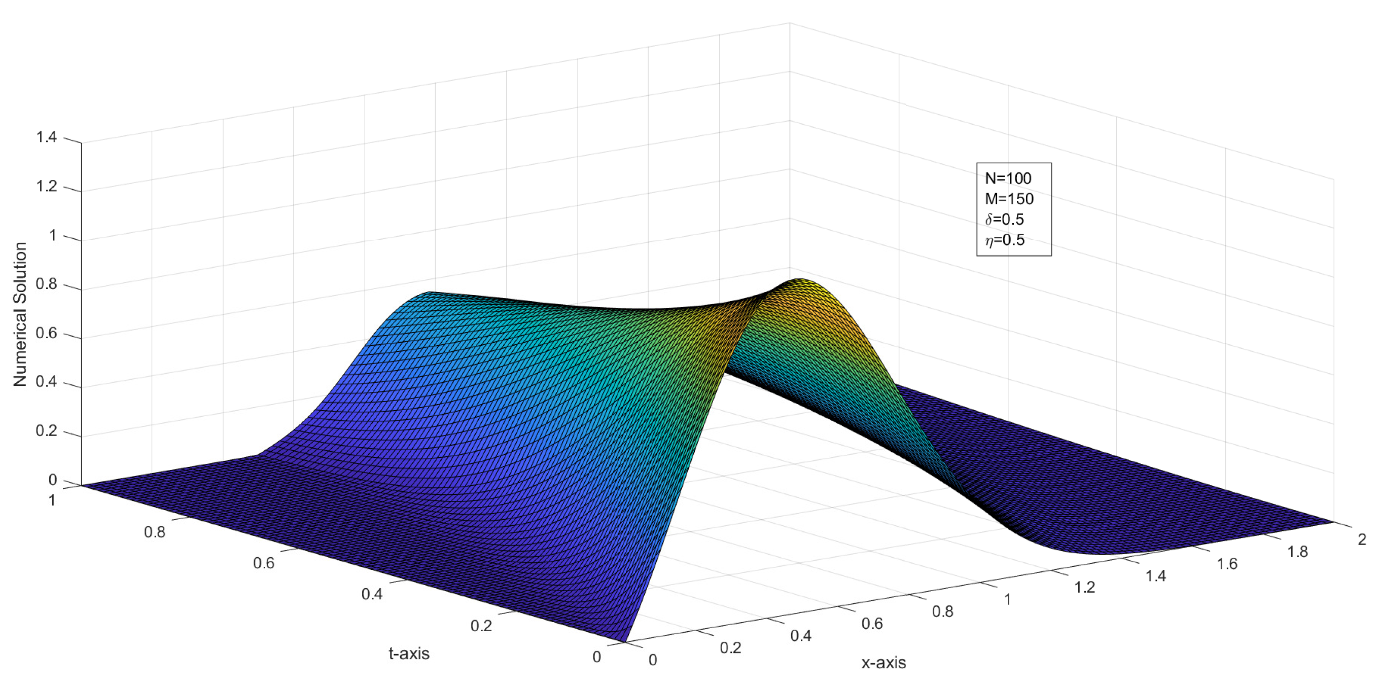 Symmetry 14 01046 g005