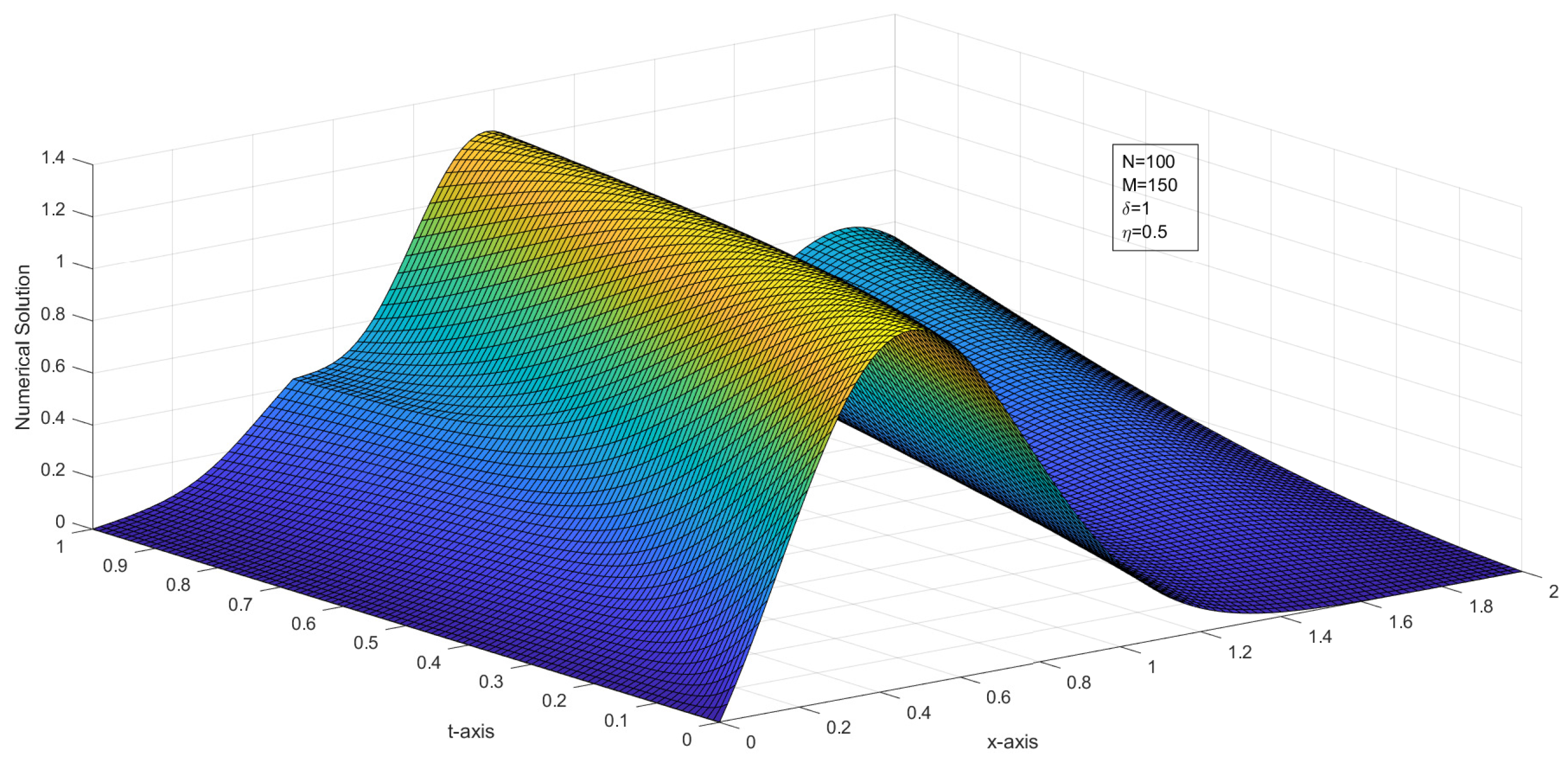 Symmetry 14 01046 g007