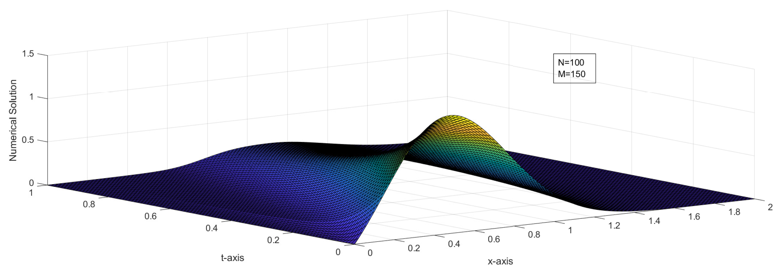 Symmetry 14 01046 g009