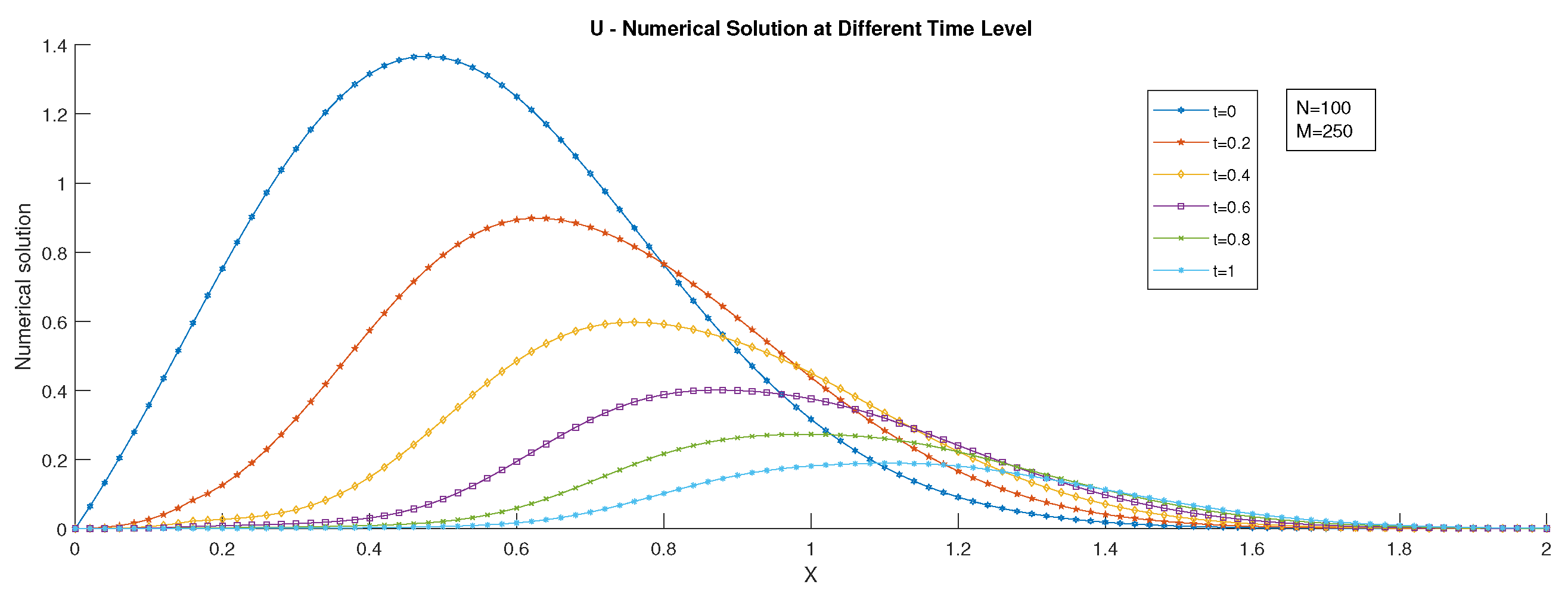 Symmetry 14 01046 g010