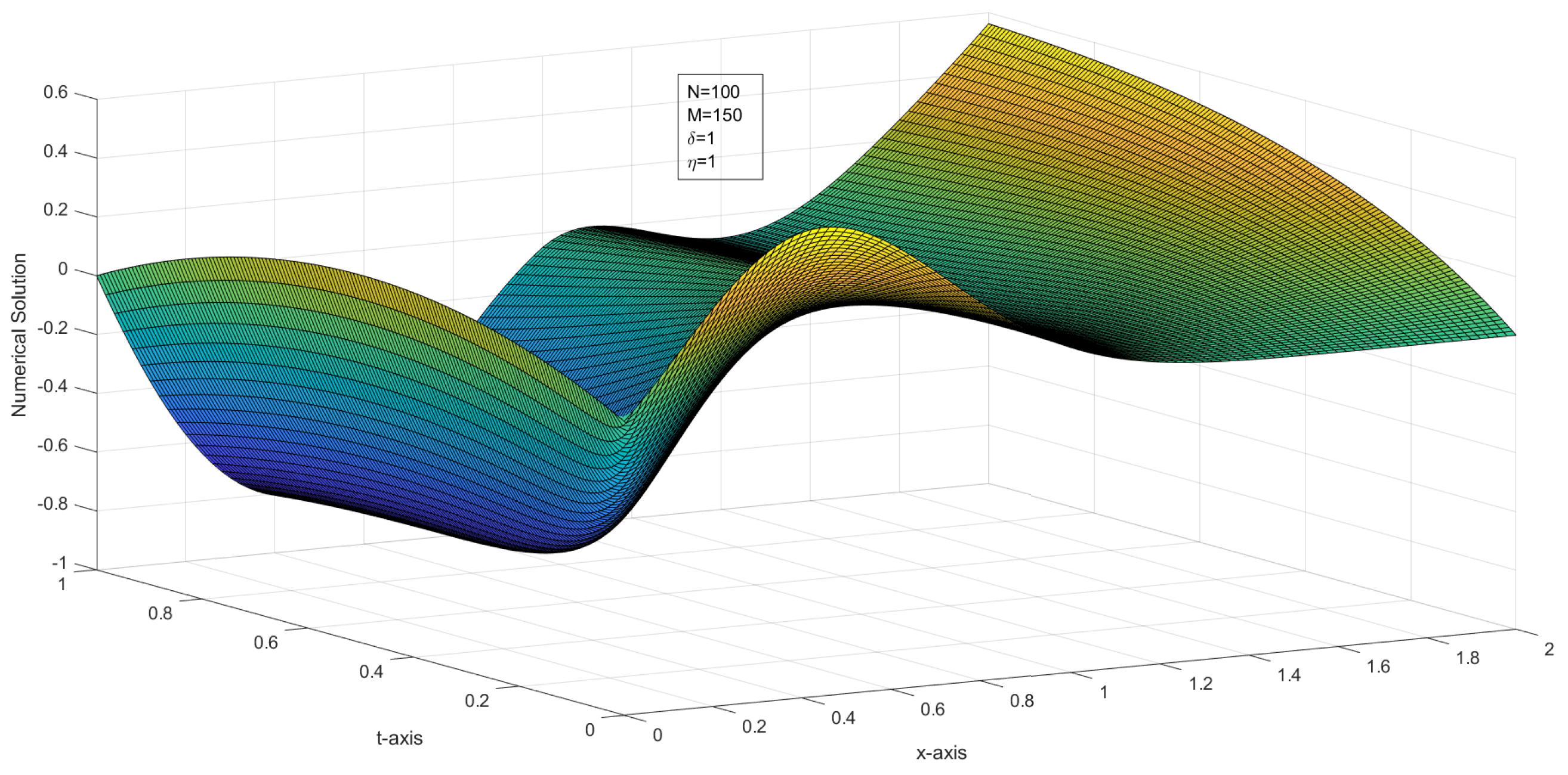 Symmetry 14 01046 g011