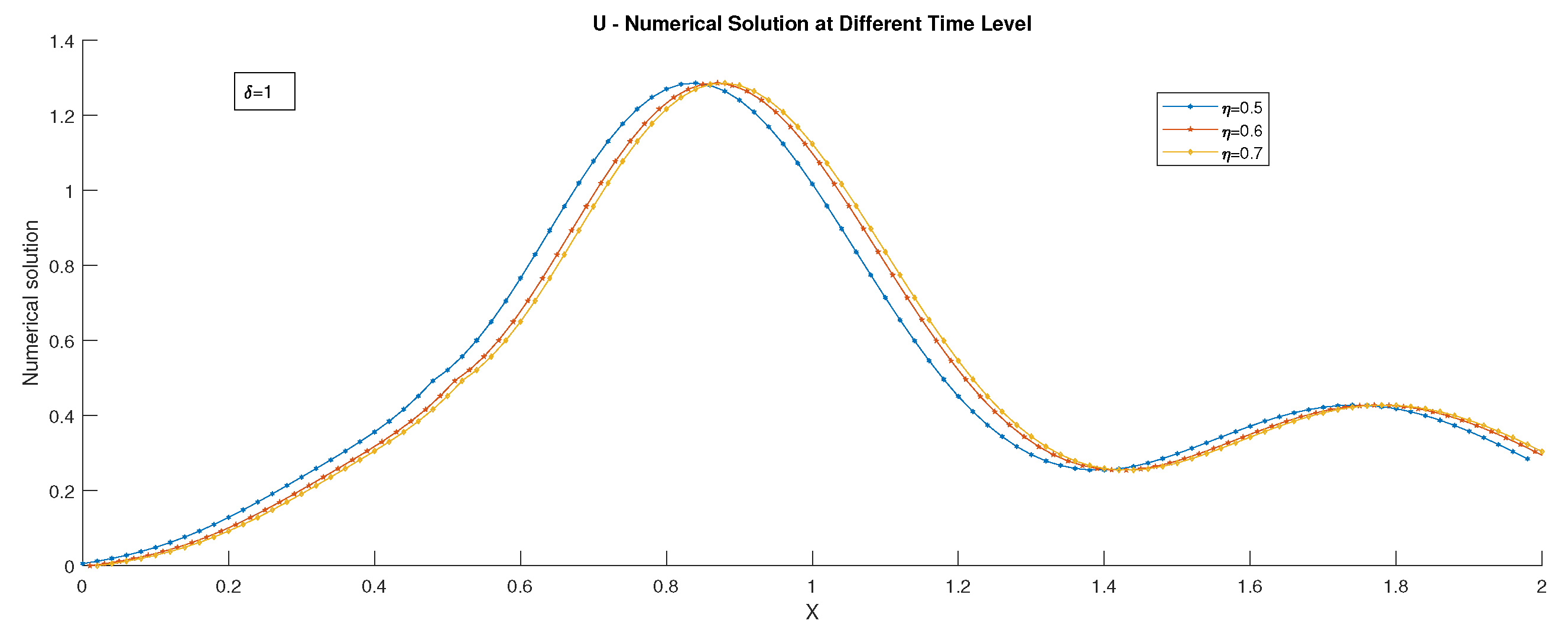 Symmetry 14 01046 g012
