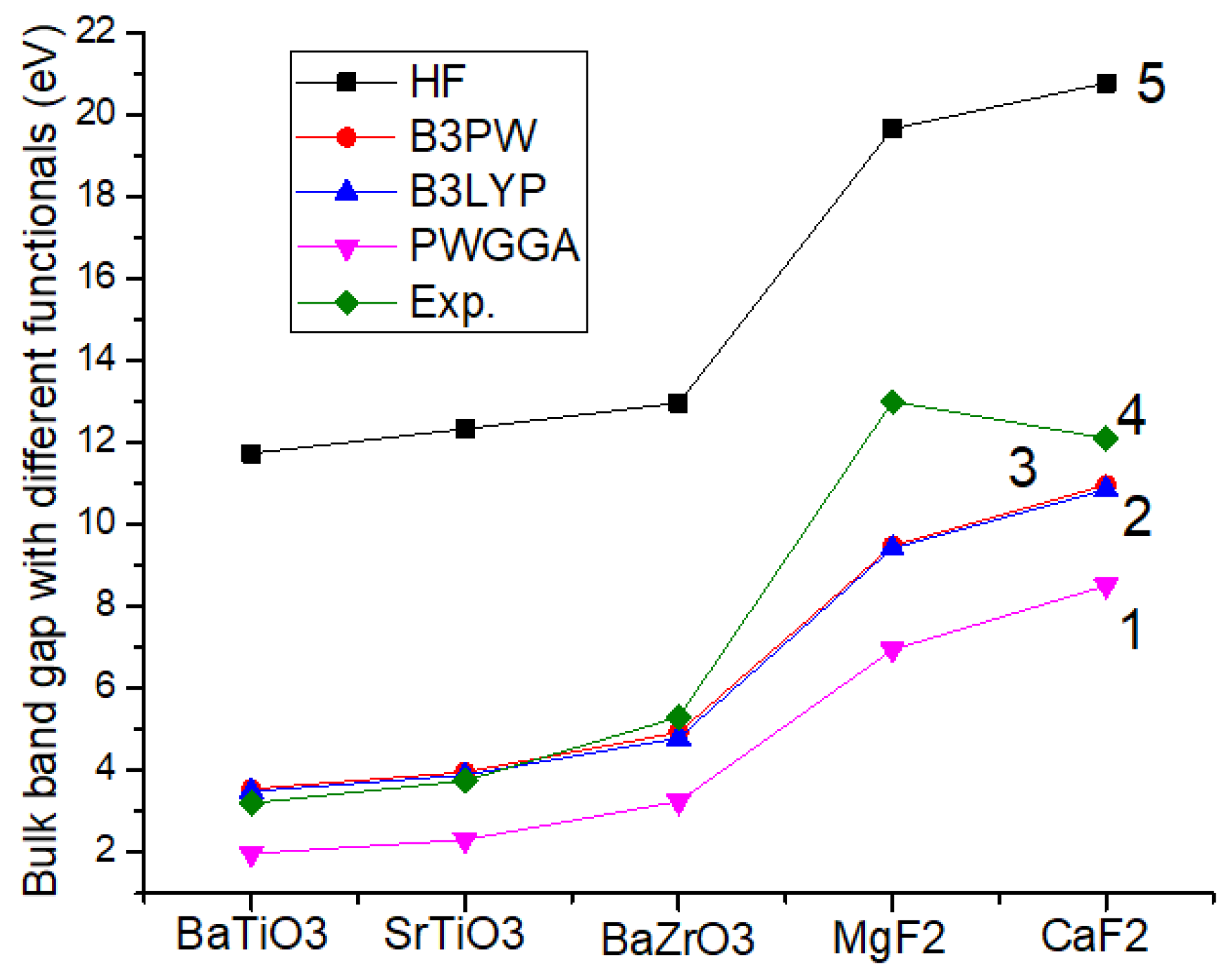 Symmetry 14 01050 g001