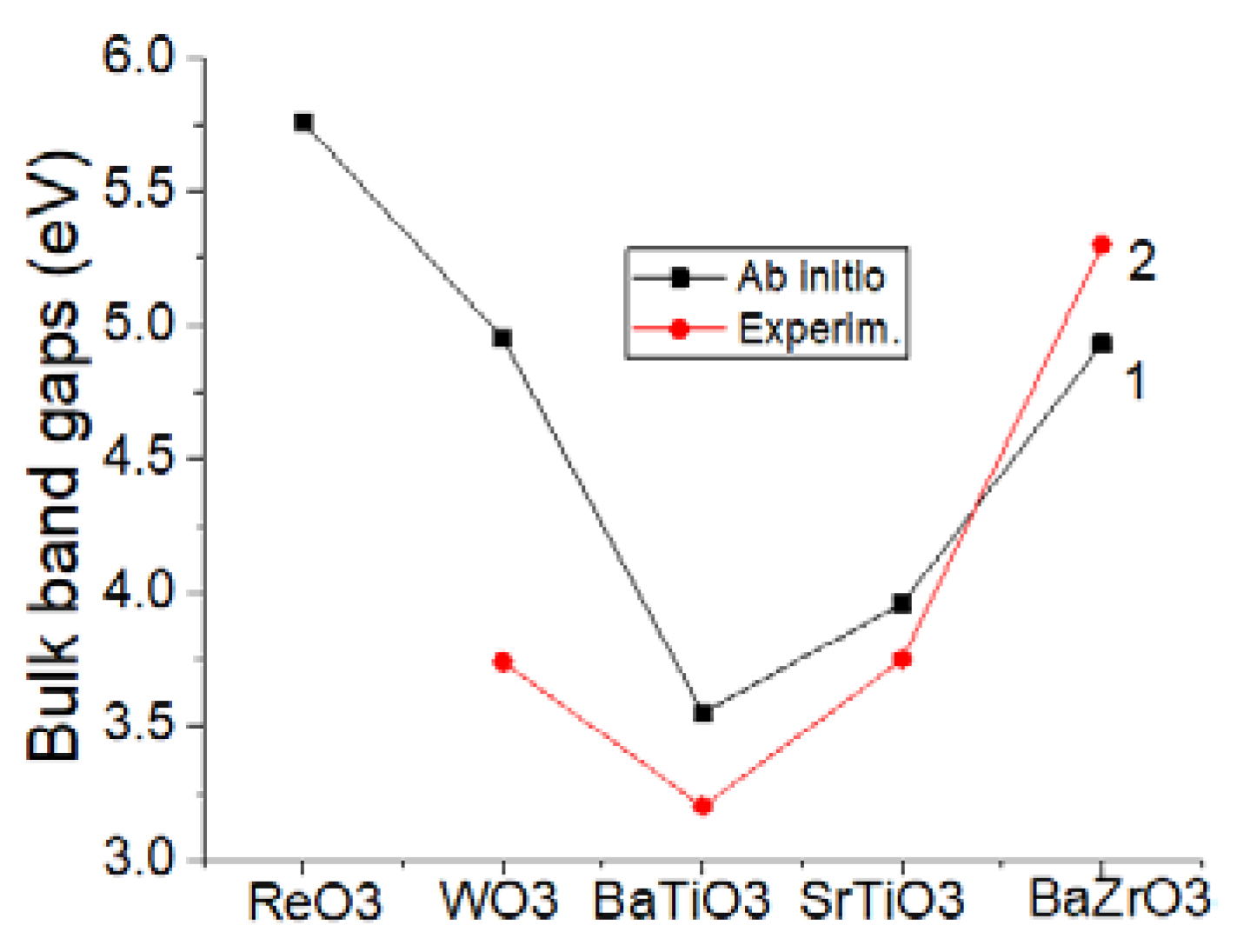 Symmetry 14 01050 g006