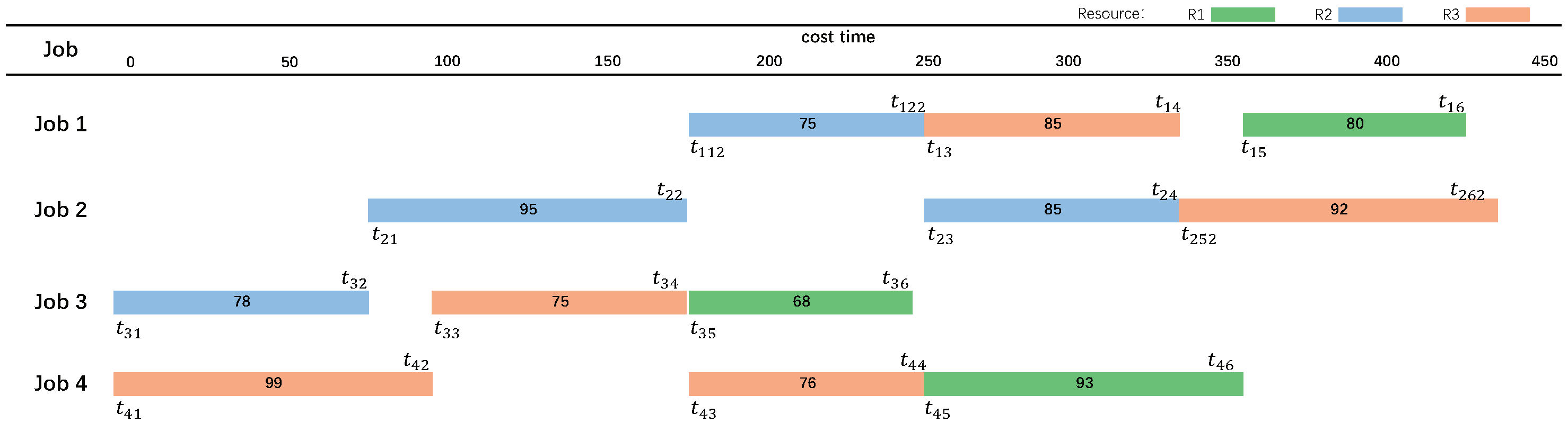 Symmetry 14 01052 g003