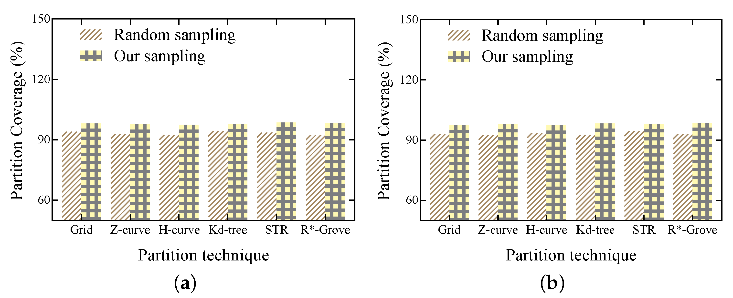 Symmetry 14 01055 g007