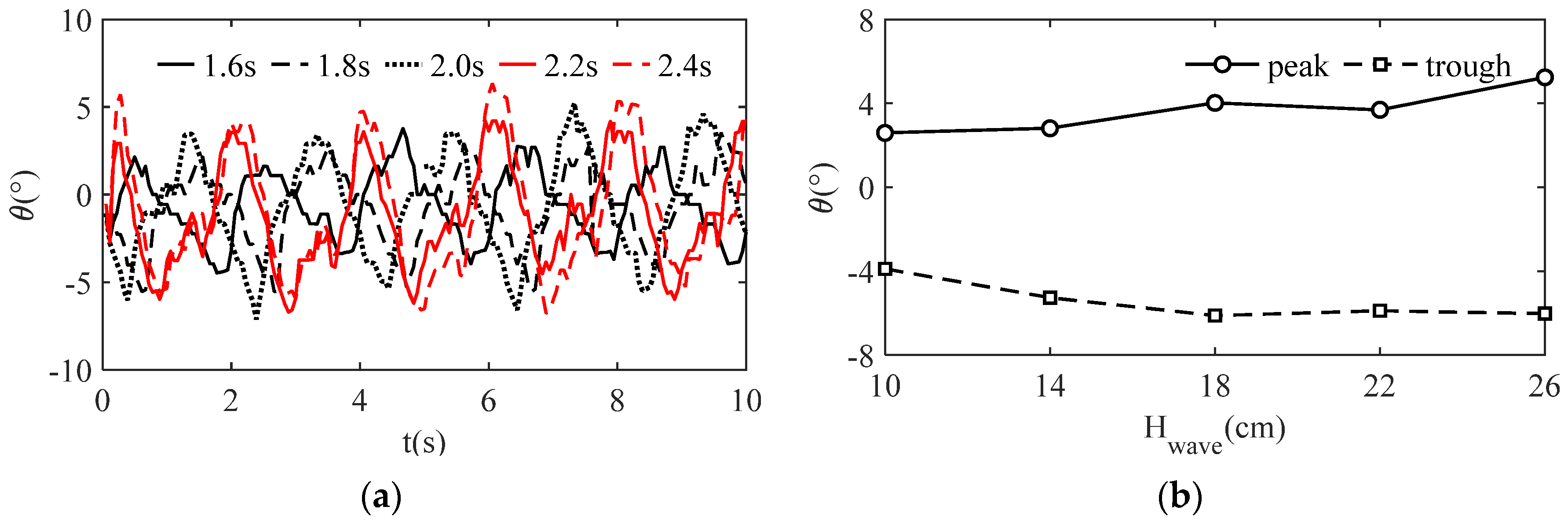 Symmetry 14 01057 g007