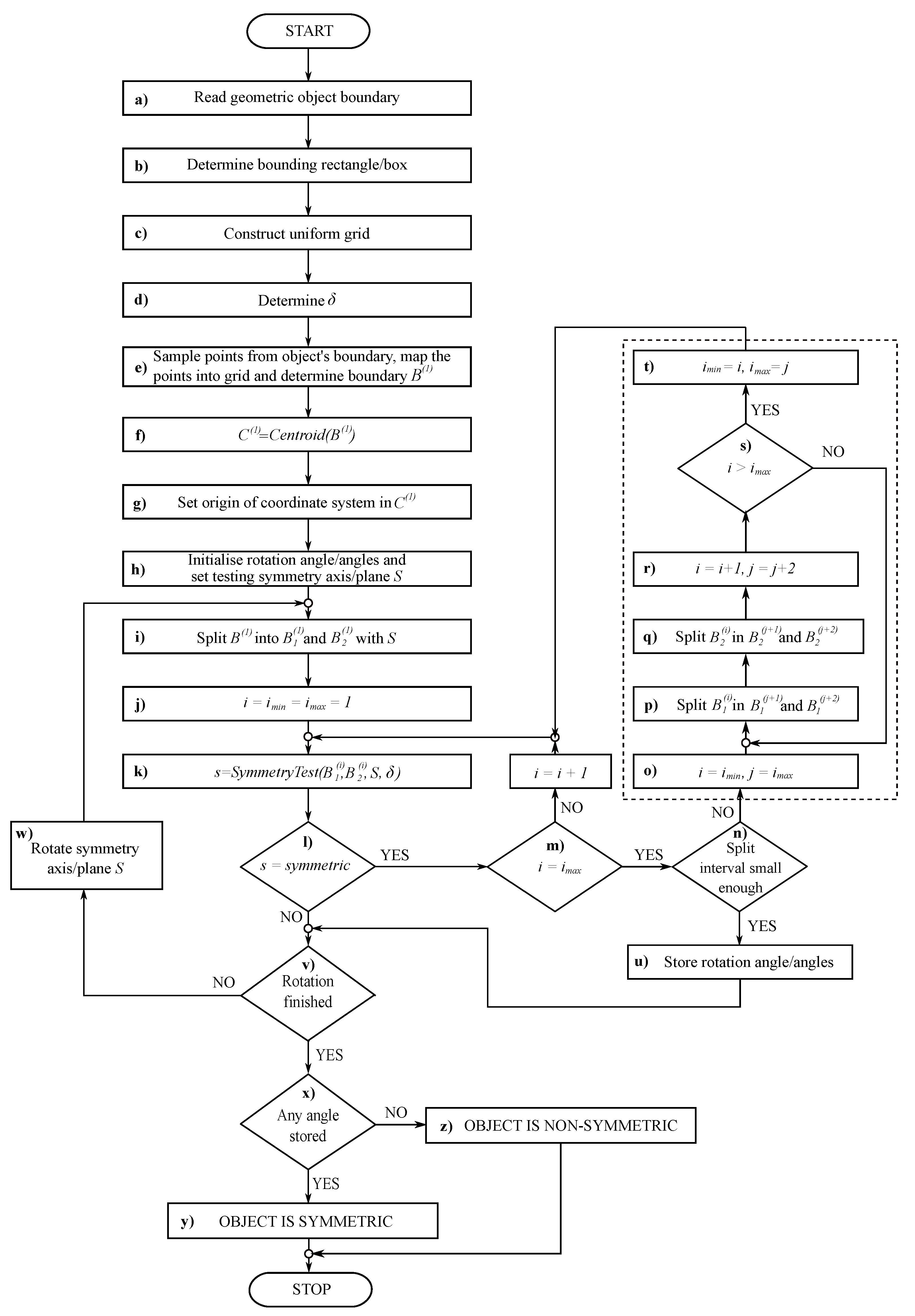 Symmetry 14 01060 g003