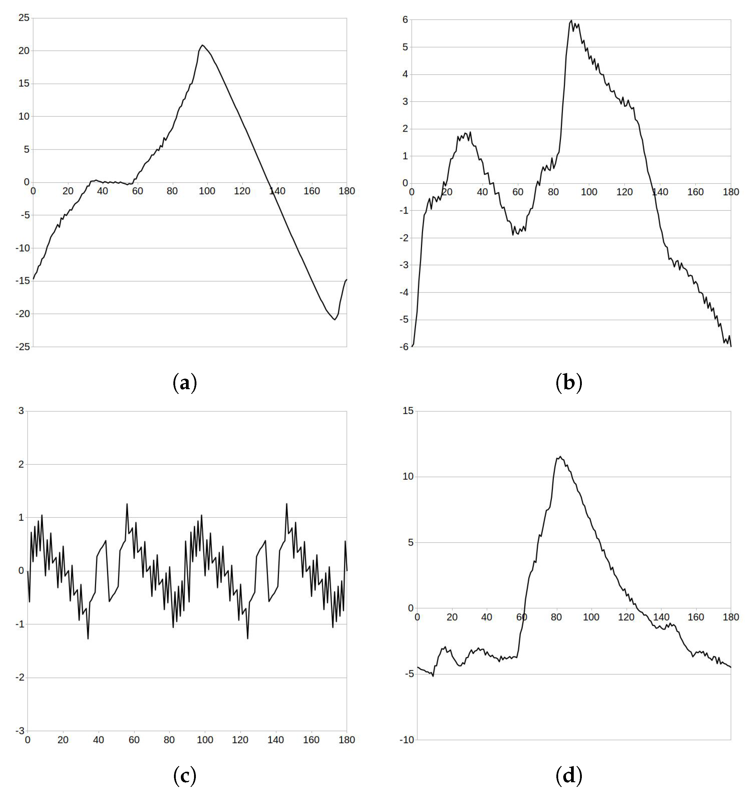 Symmetry 14 01060 g006