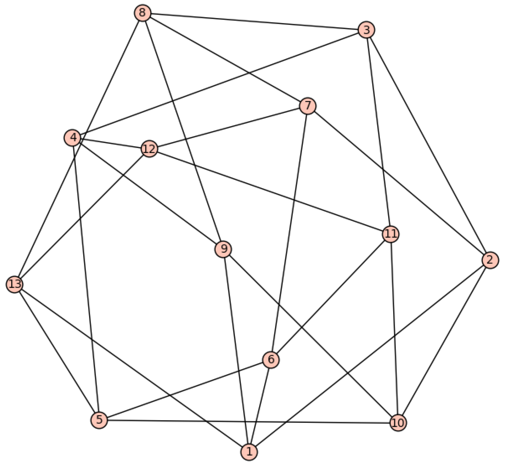 Symmetry 14 01066 g001